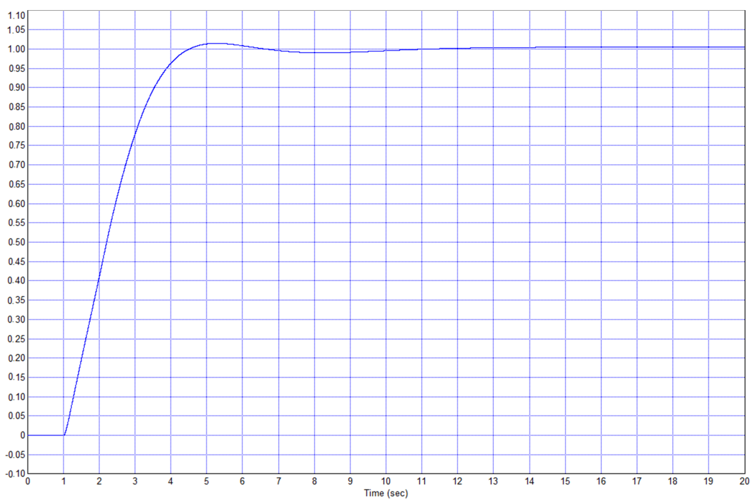Symmetry 14 00635 g027 550