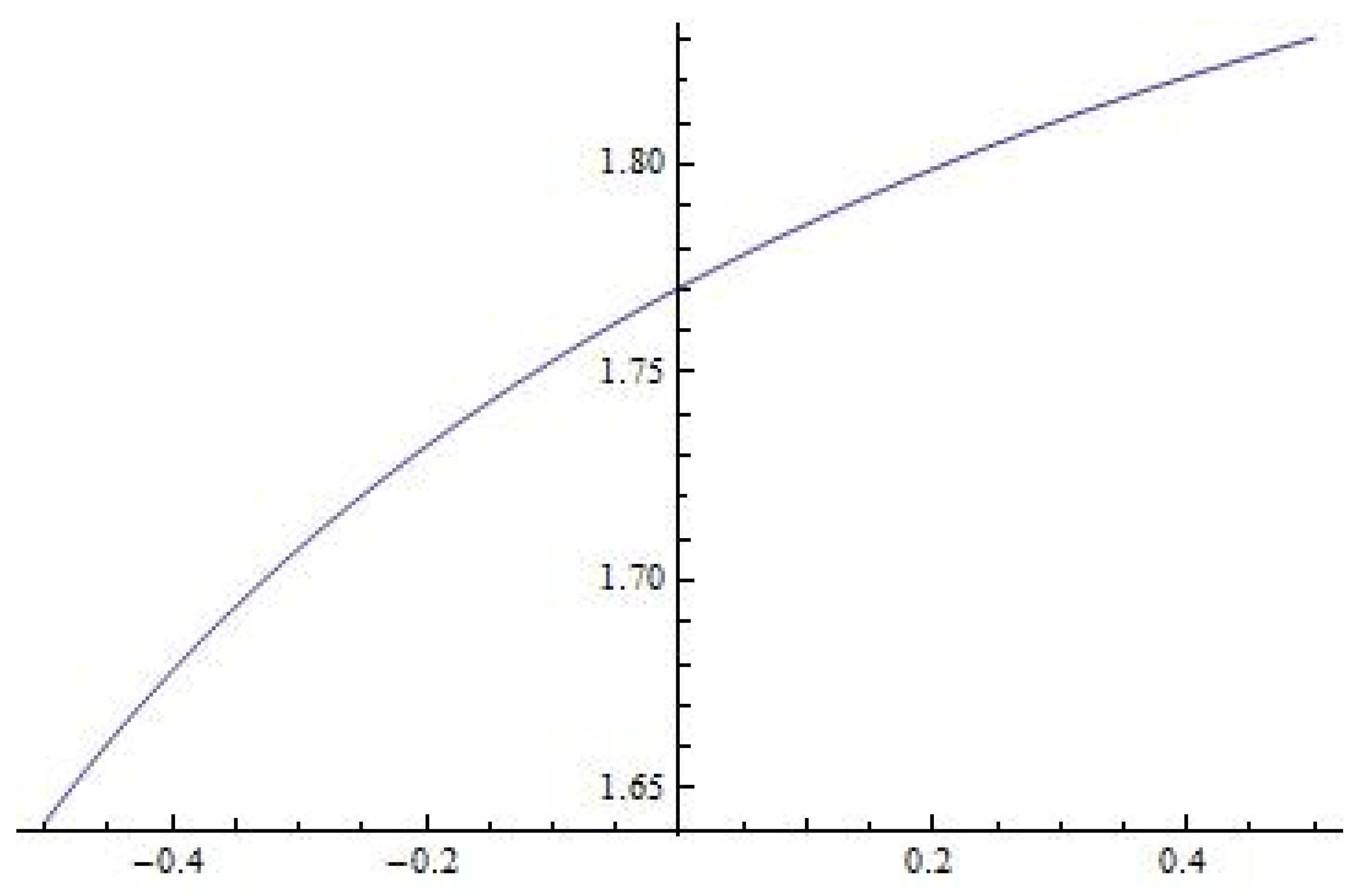 Symmetry 14 00637 g001