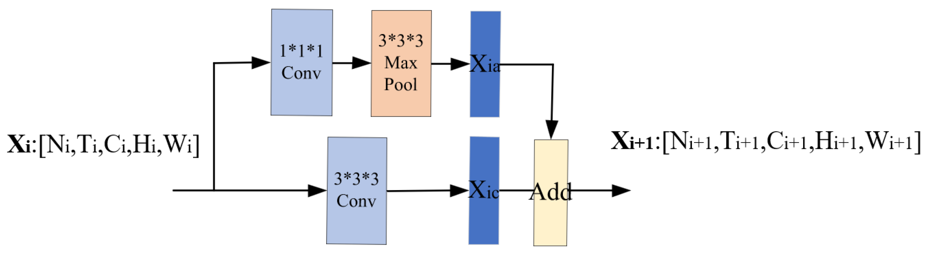 Symmetry 14 00639 g001 550