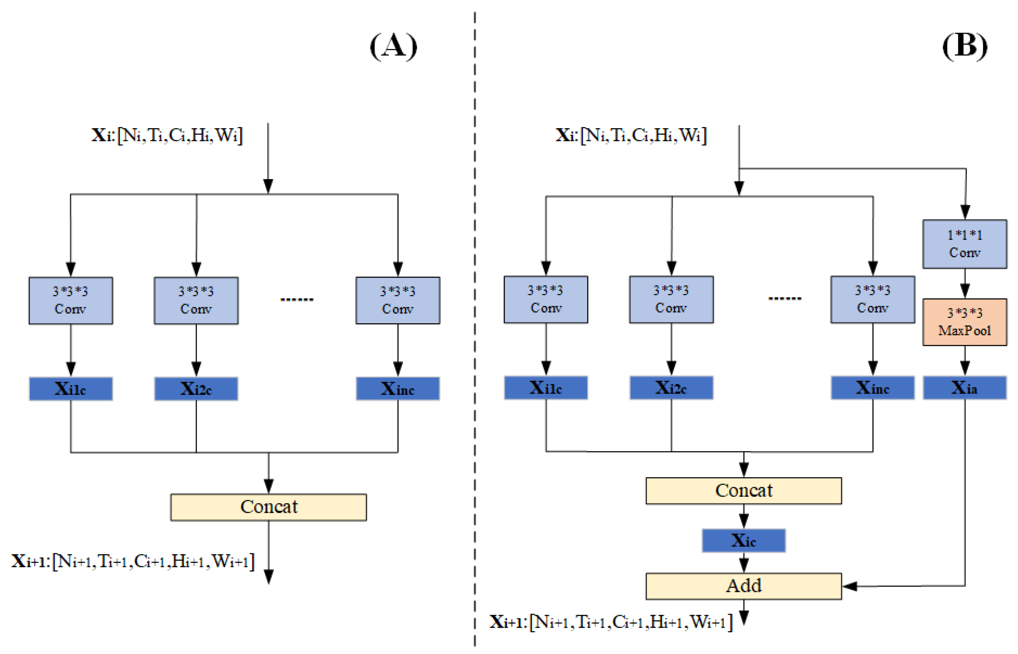Symmetry 14 00639 g002 550