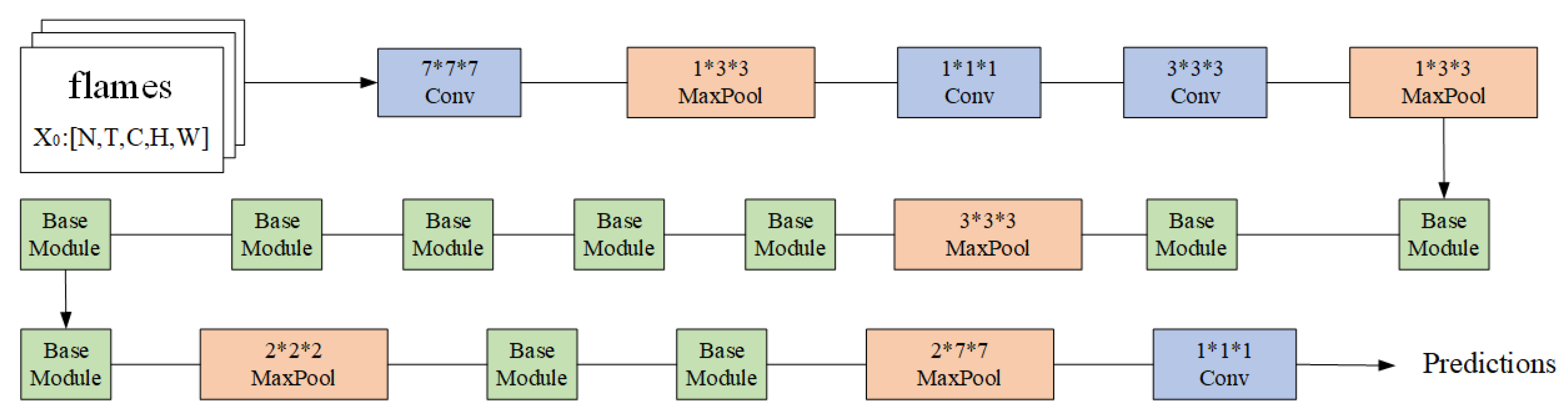 Symmetry 14 00639 g004 550