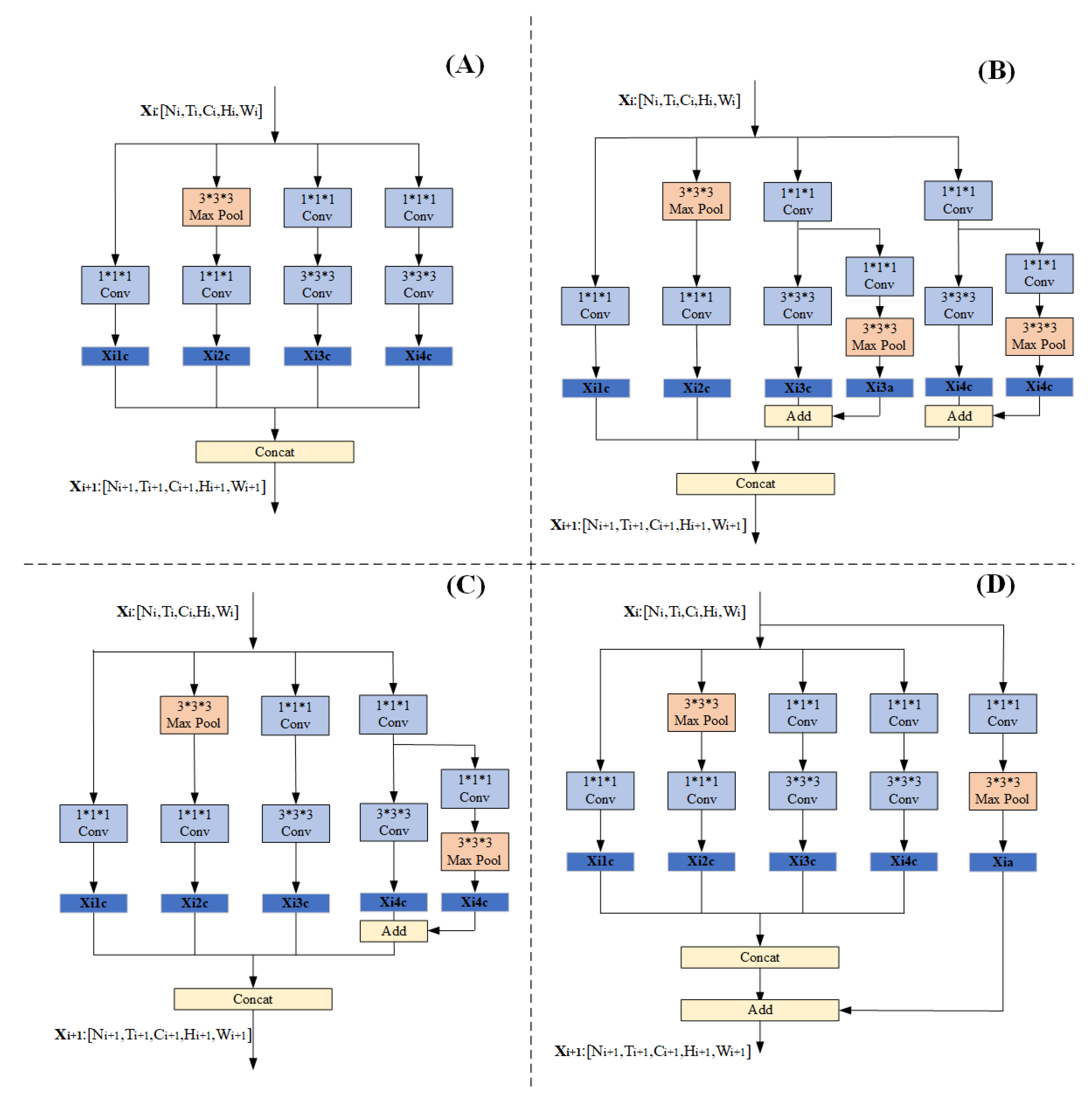 Symmetry 14 00639 g005 550