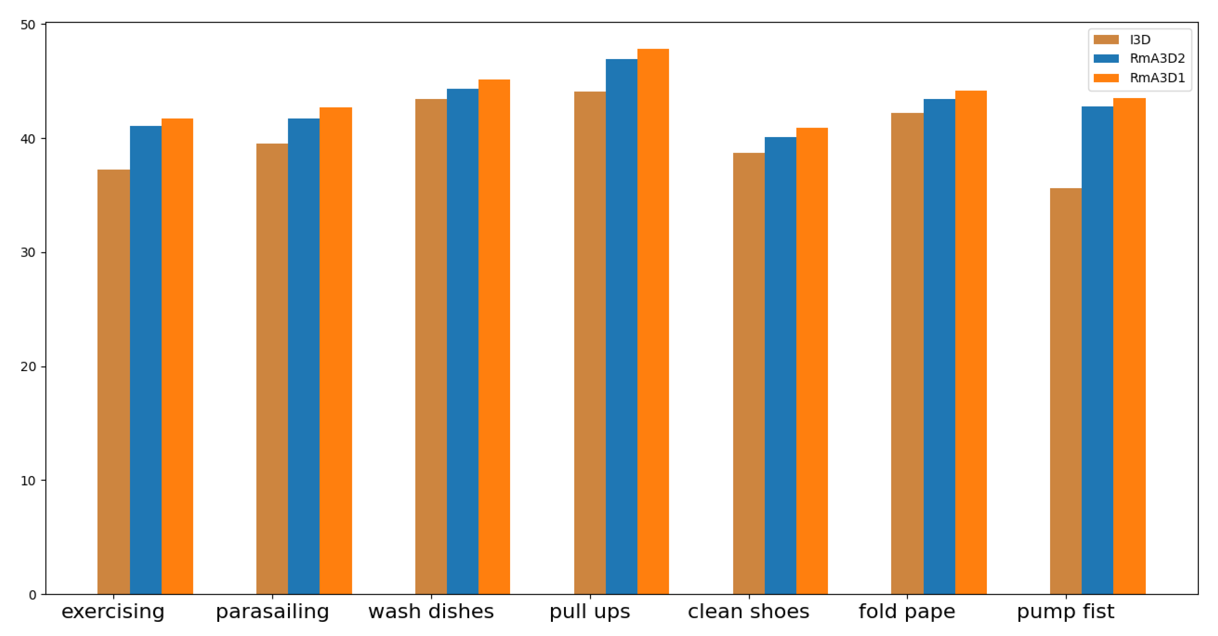 Symmetry 14 00639 g006 550