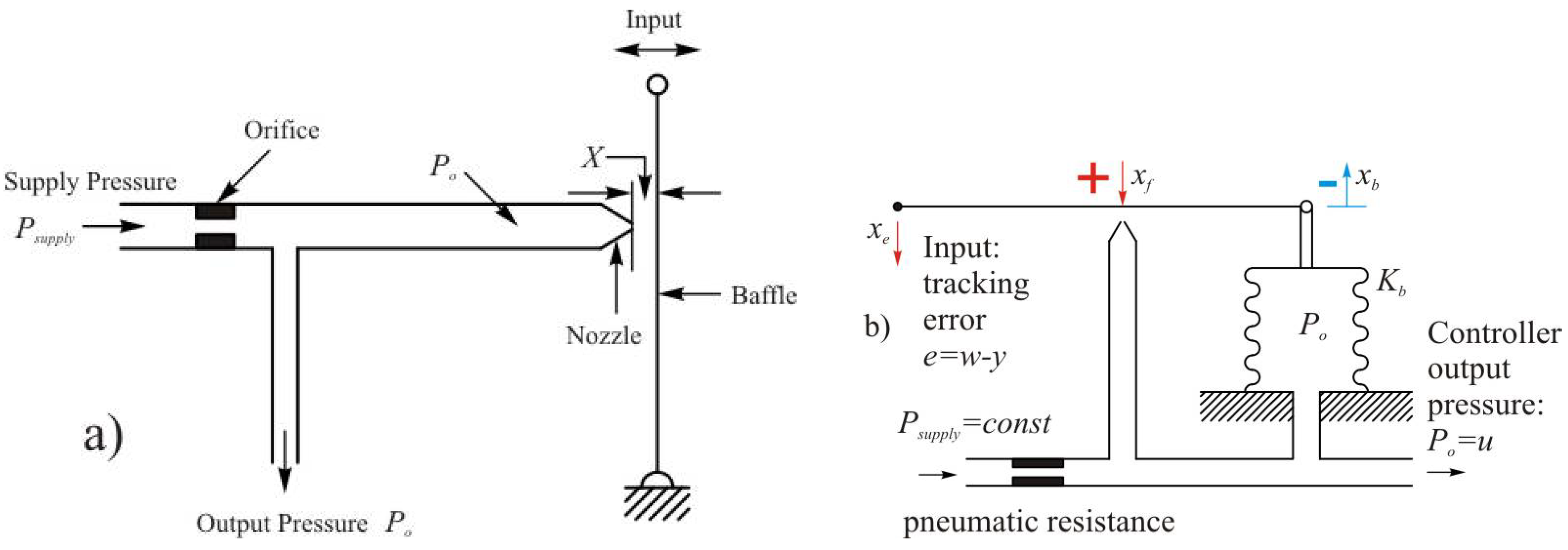 Symmetry 14 00640 g001 550