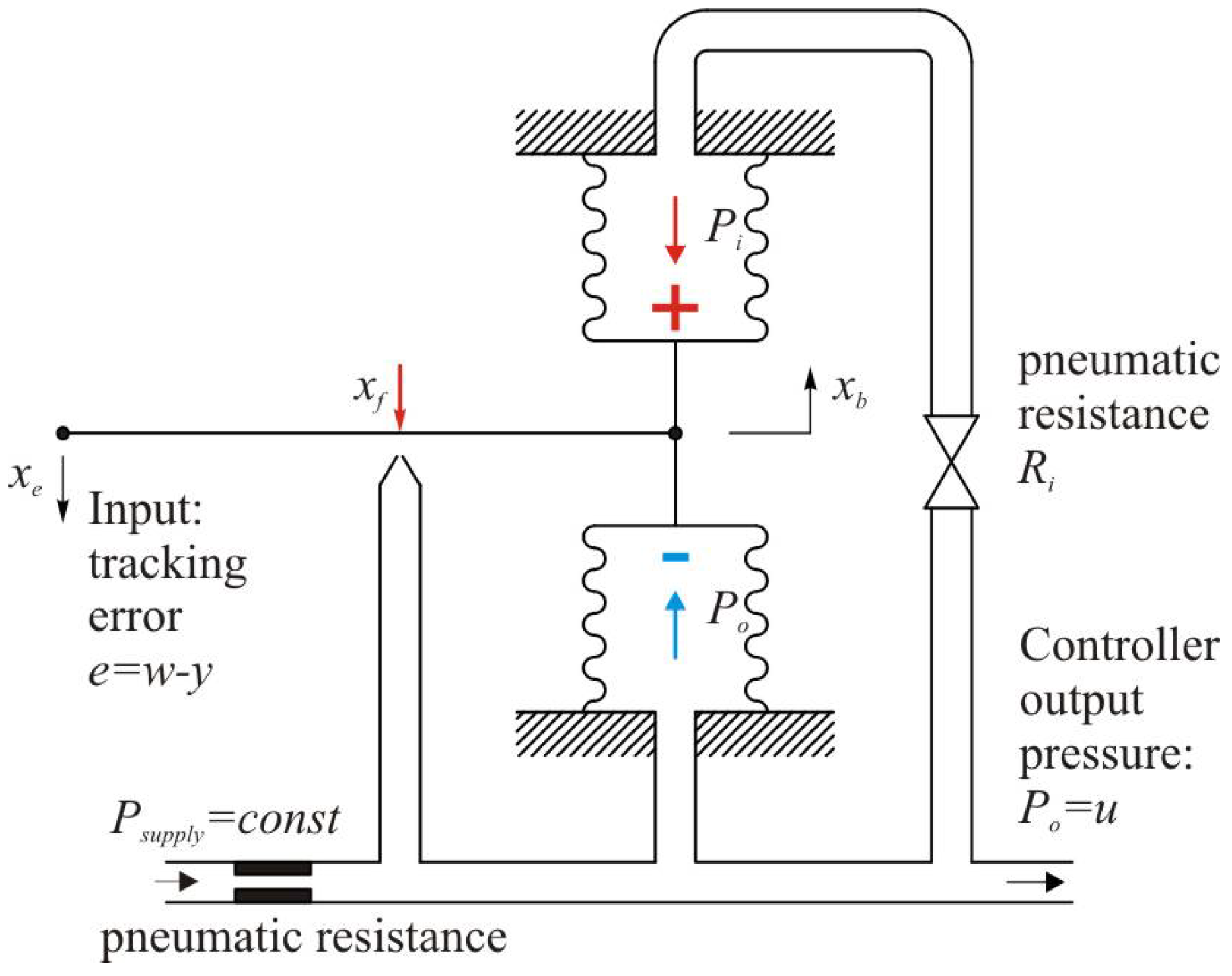 Symmetry 14 00640 g002 550