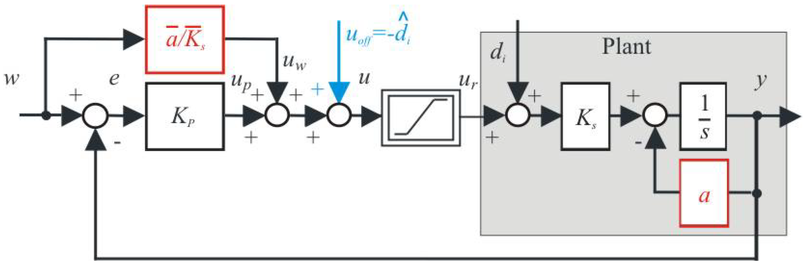 Symmetry 14 00640 g003 550
