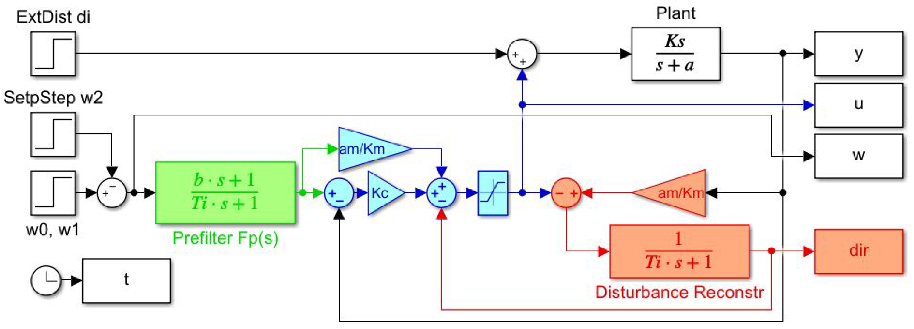 Symmetry 14 00640 g005 550