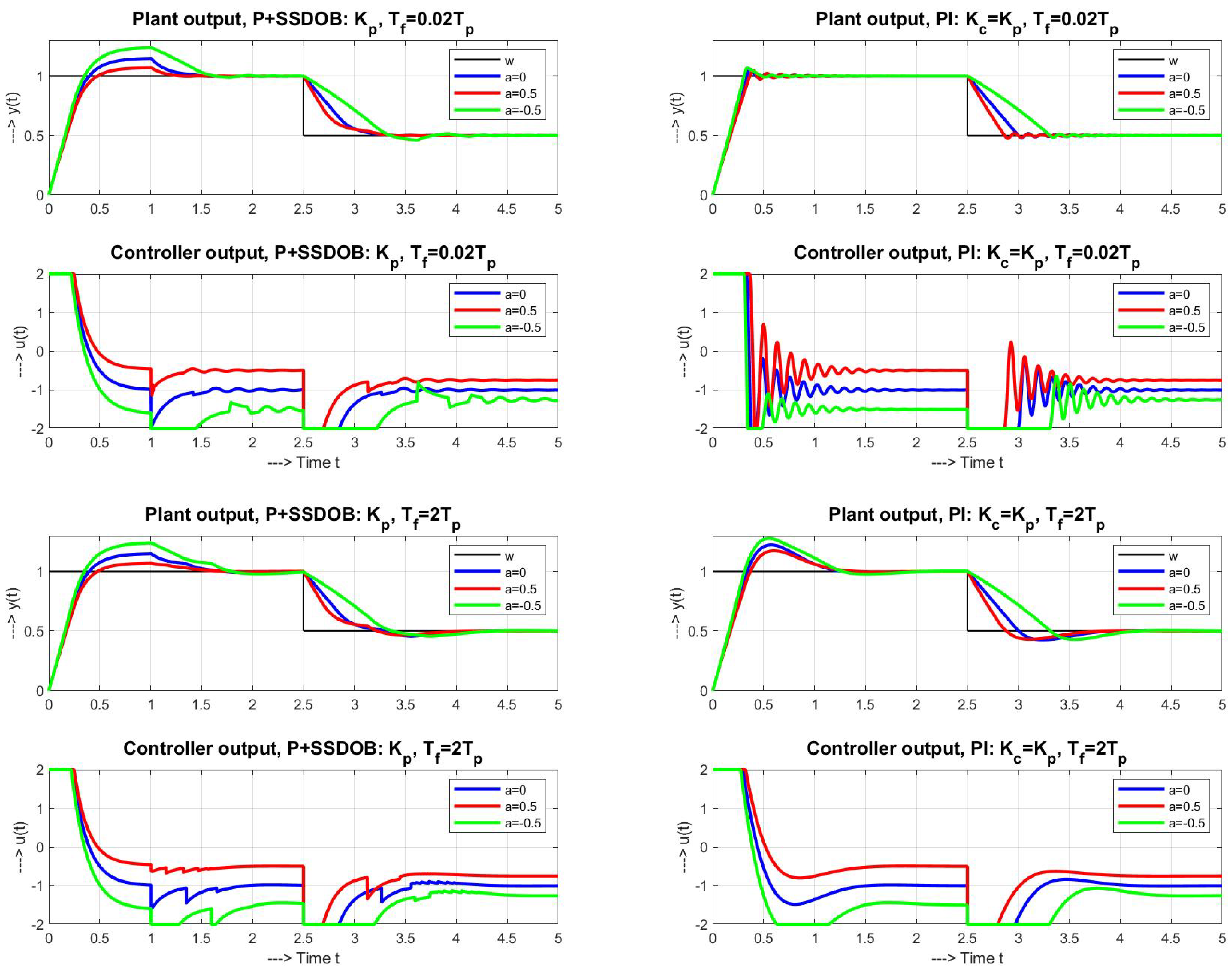 Symmetry 14 00640 g007 550