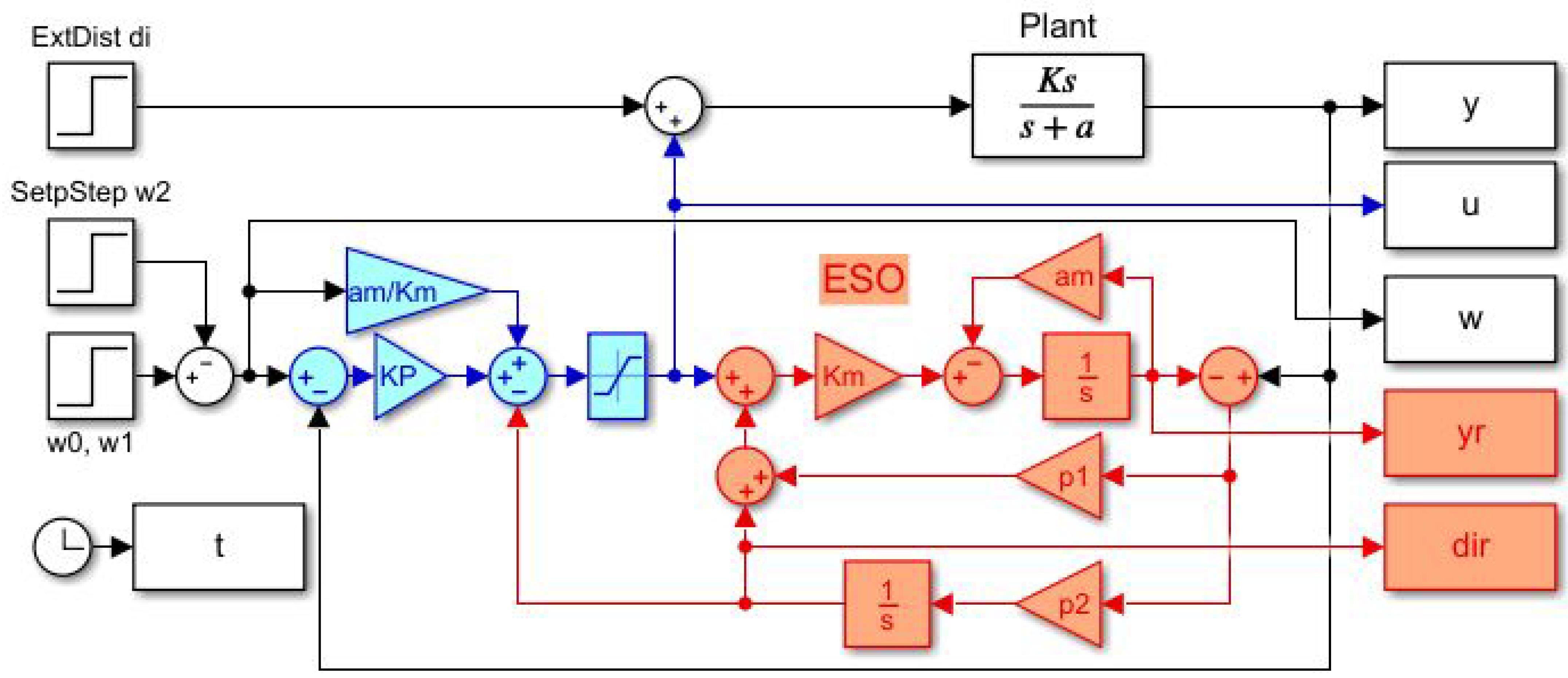 Symmetry 14 00640 g008 550