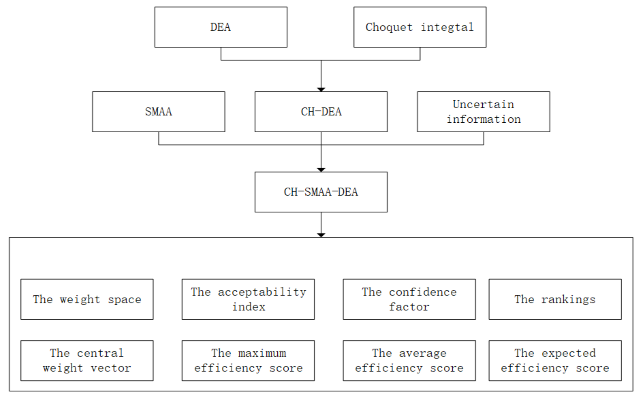 Symmetry 14 00642 g0a1 550