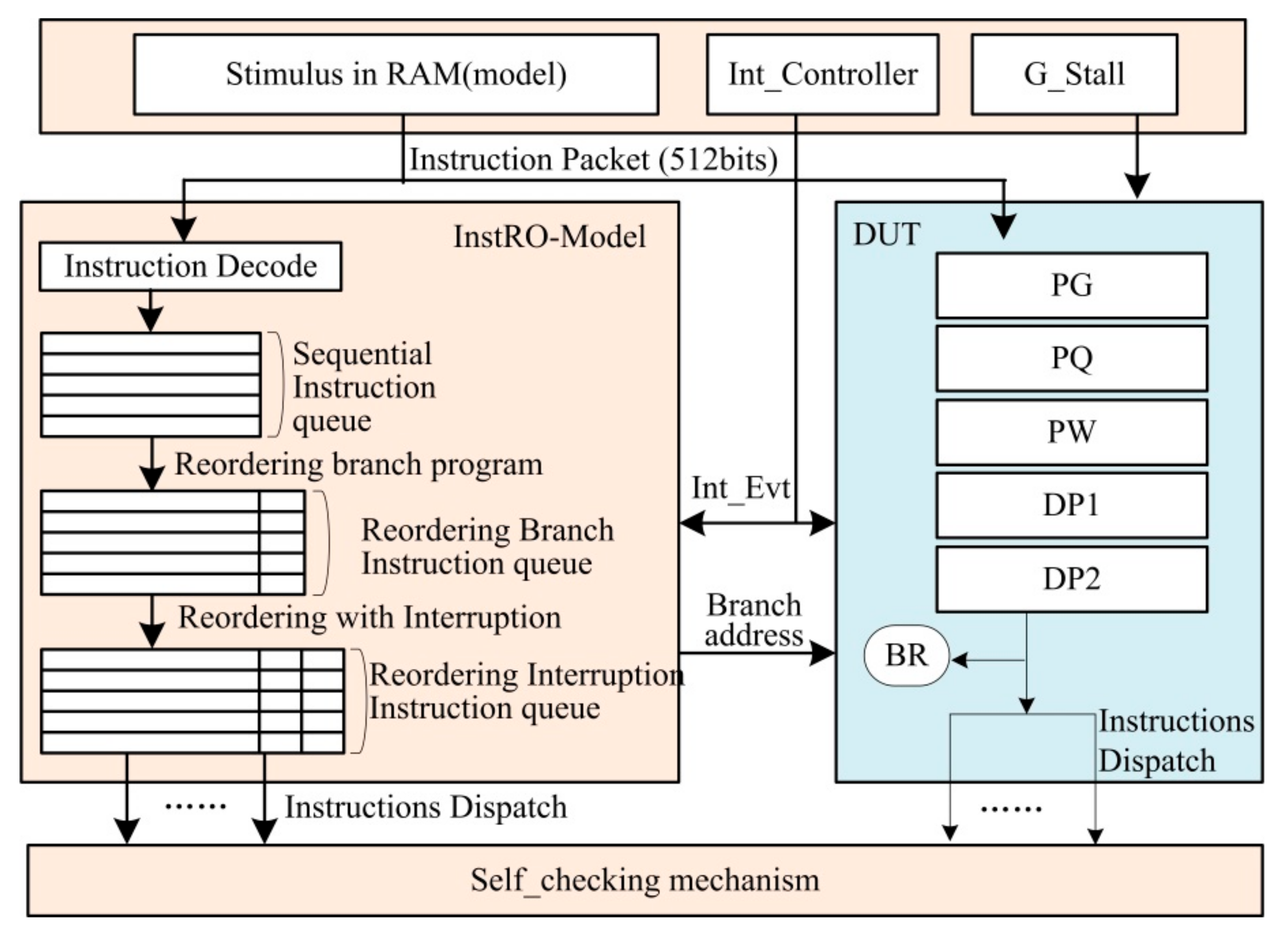 Symmetry 14 00646 g006