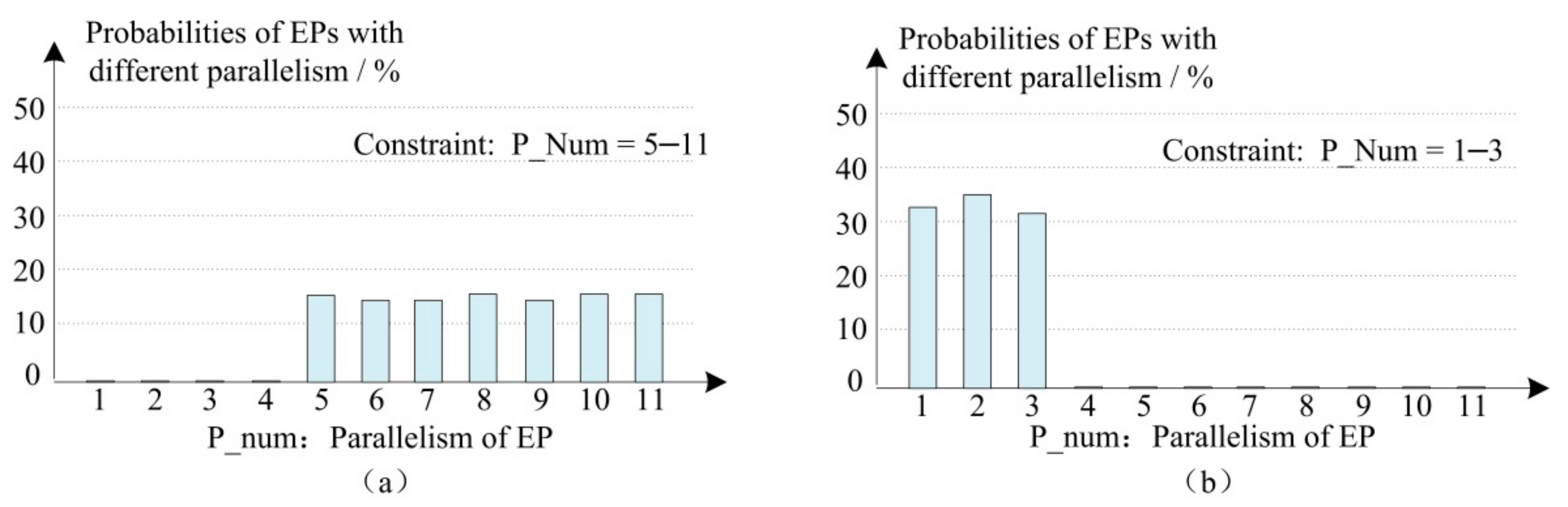 Symmetry 14 00646 g015