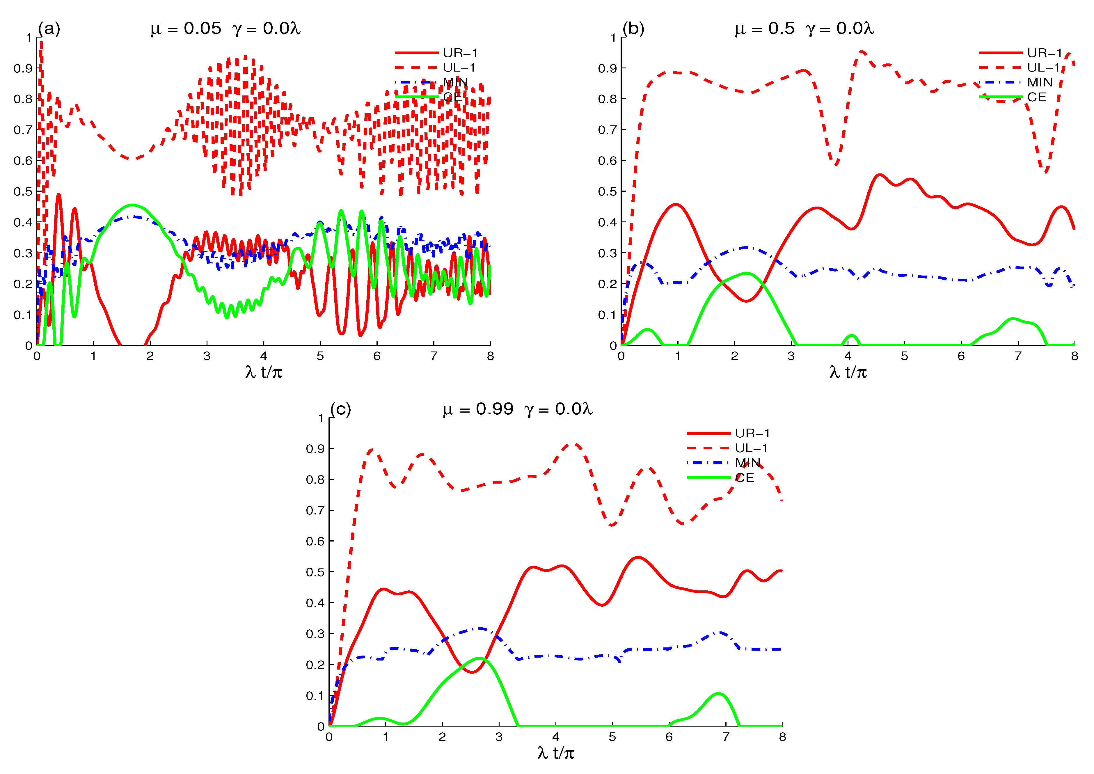 Symmetry 14 00648 g001 550