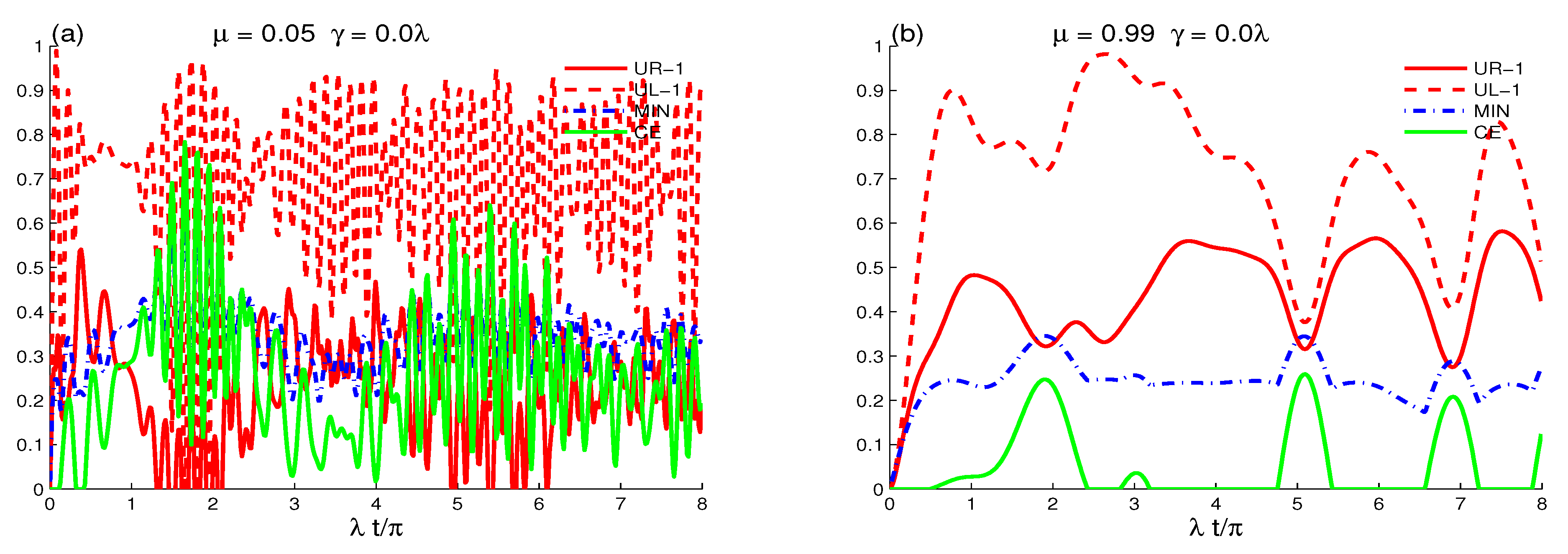 Symmetry 14 00648 g002 550