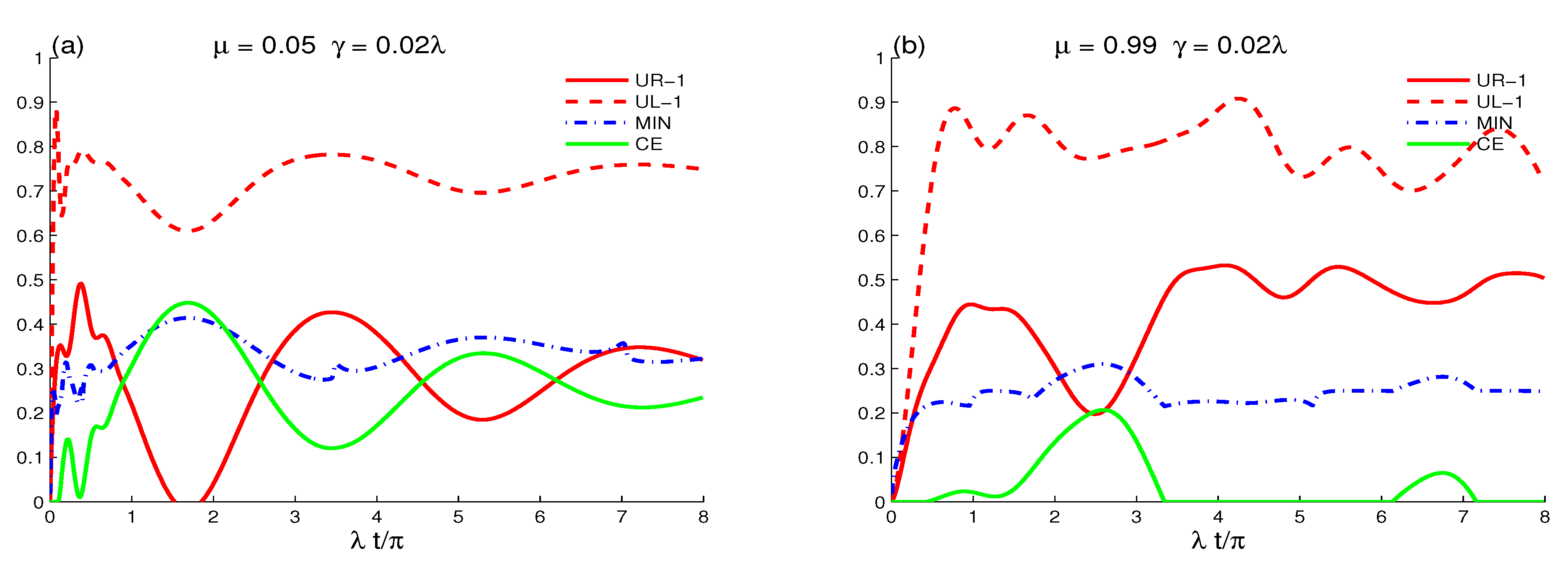 Symmetry 14 00648 g003 550