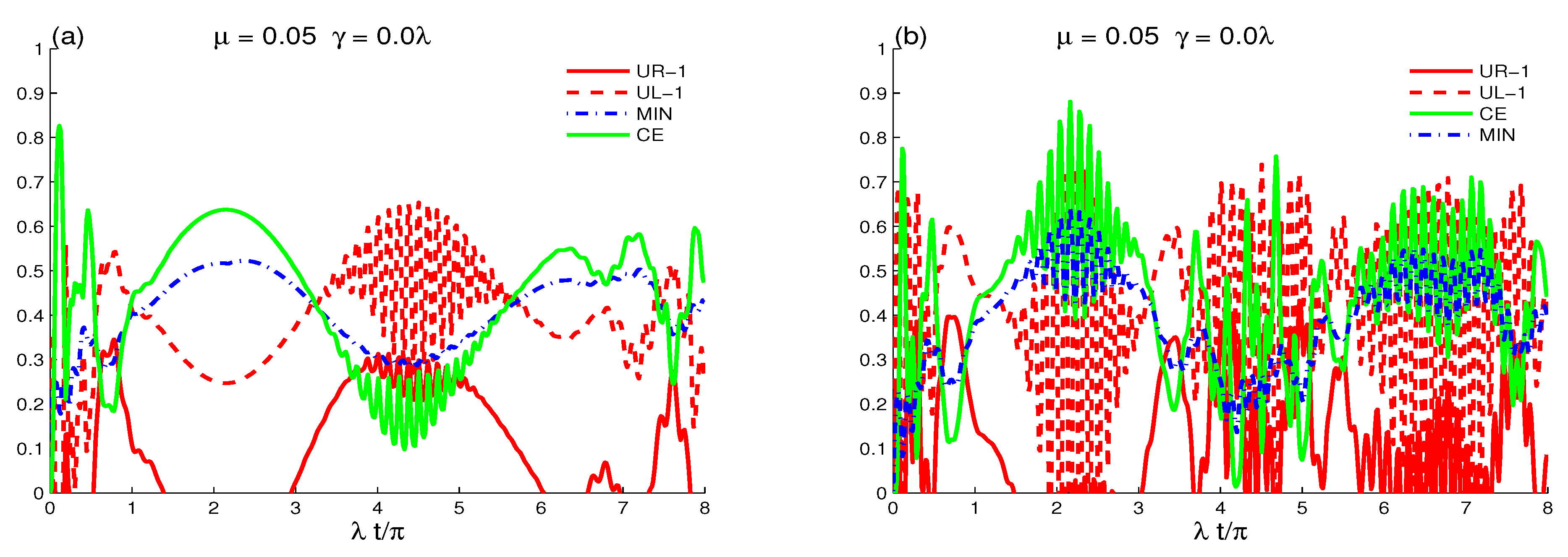 Symmetry 14 00648 g004 550