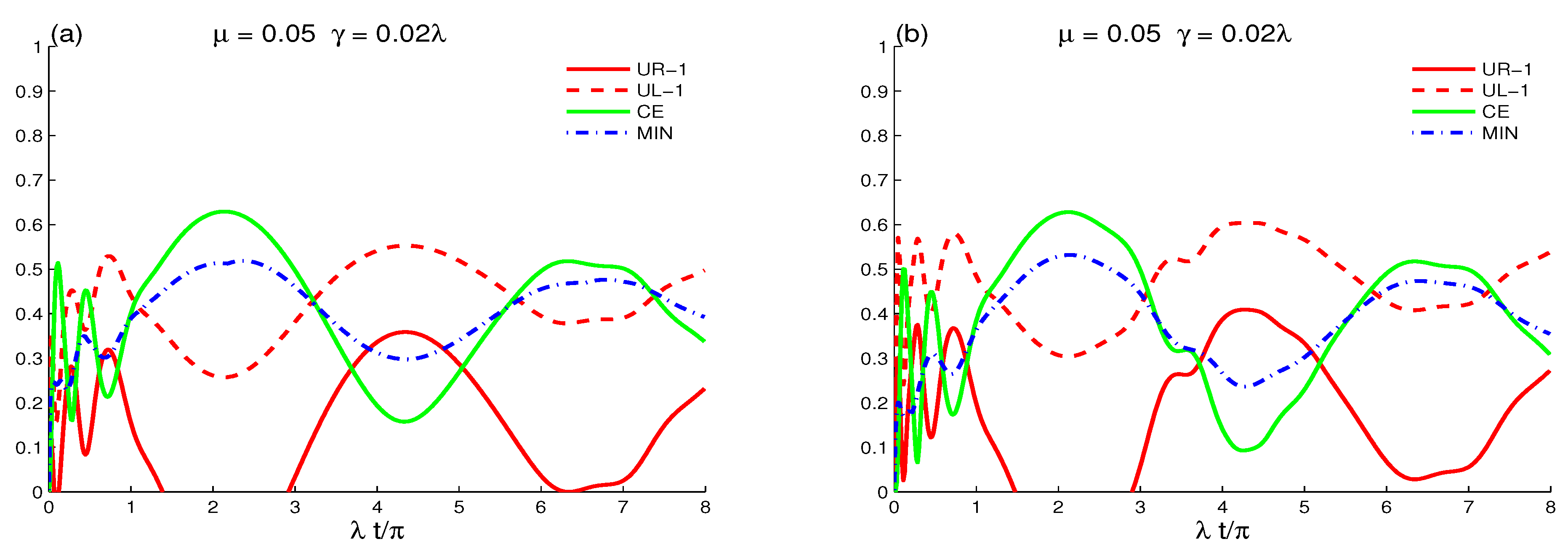 Symmetry 14 00648 g005 550