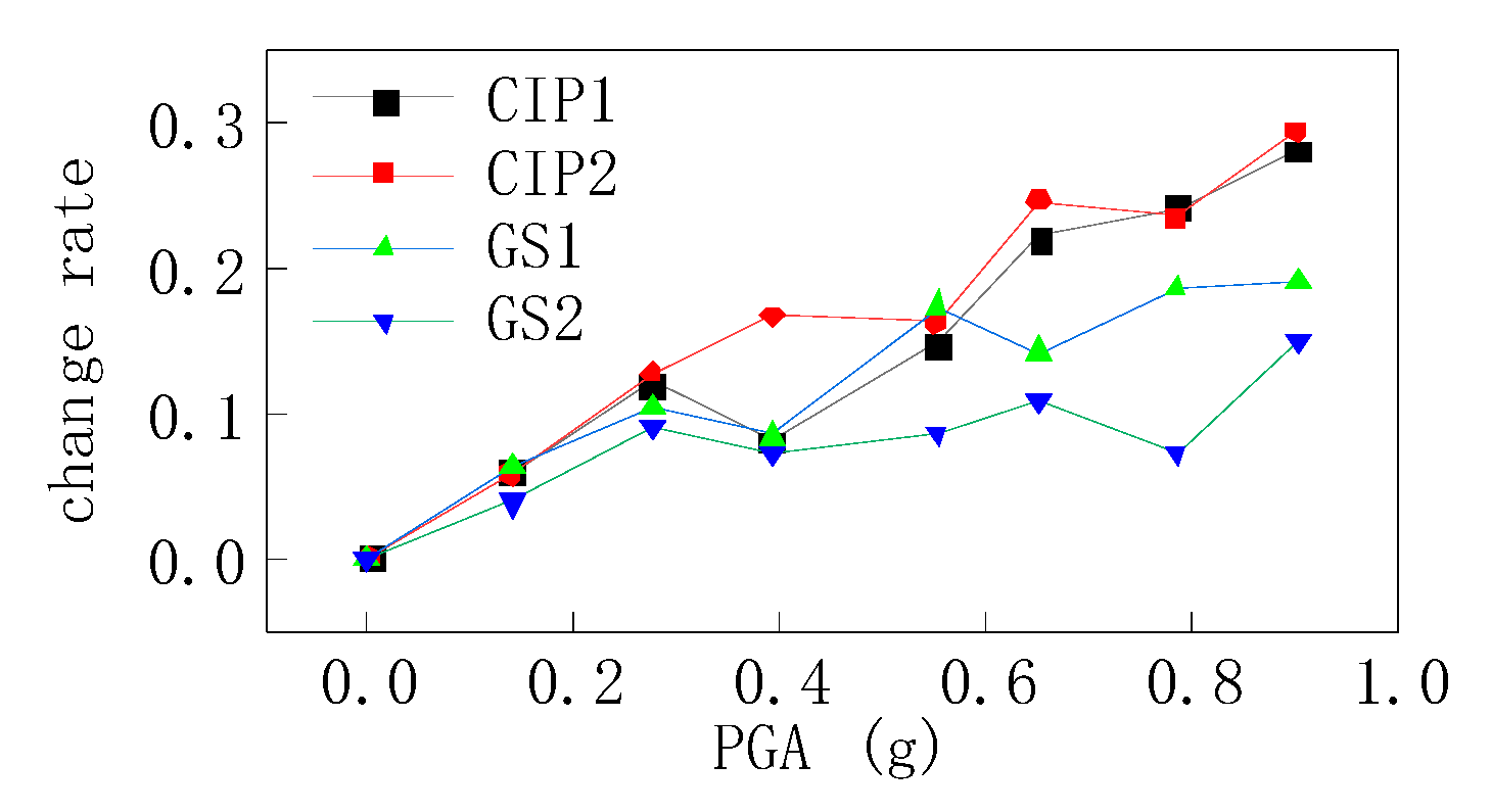 Symmetry 14 00652 g005 550