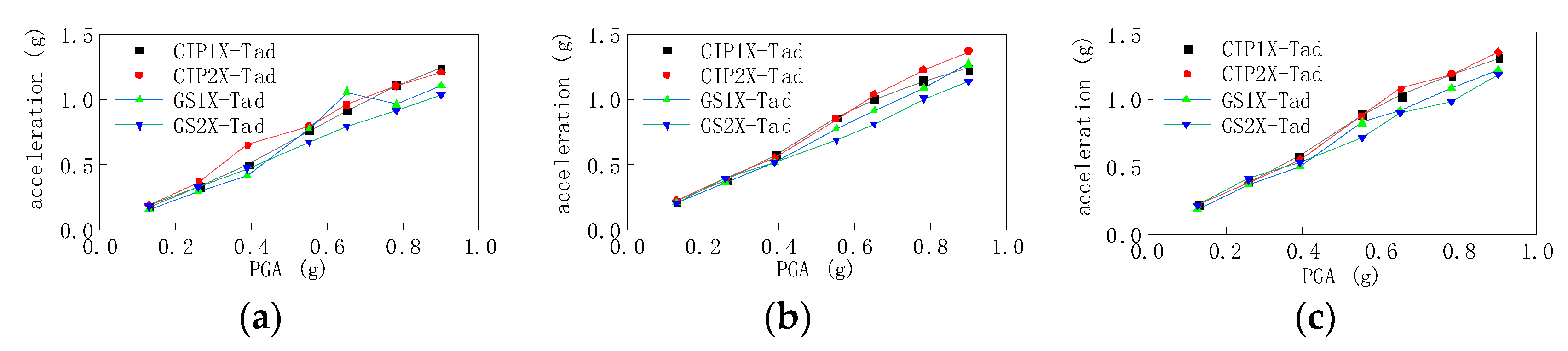 Symmetry 14 00652 g006 550