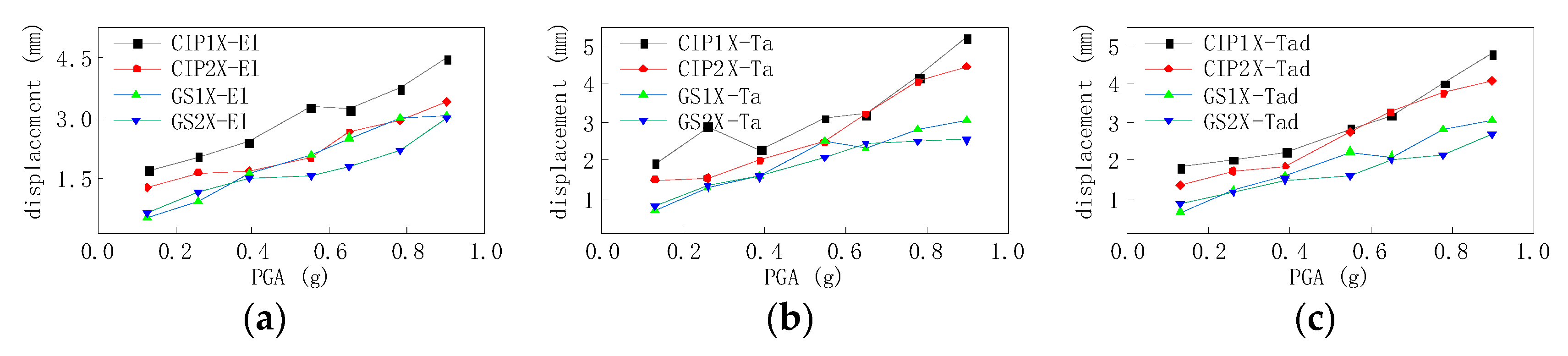 Symmetry 14 00652 g008 550
