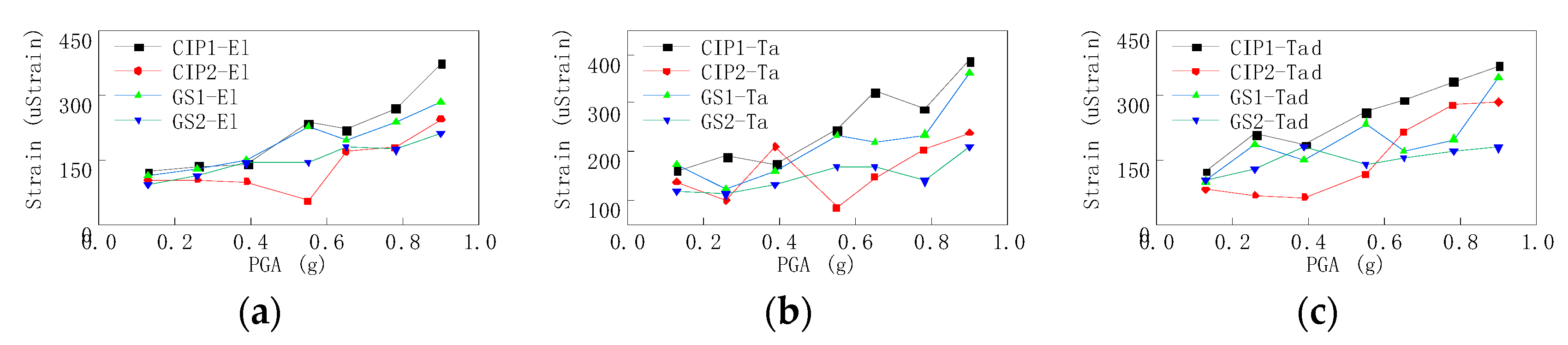 Symmetry 14 00652 g010 550