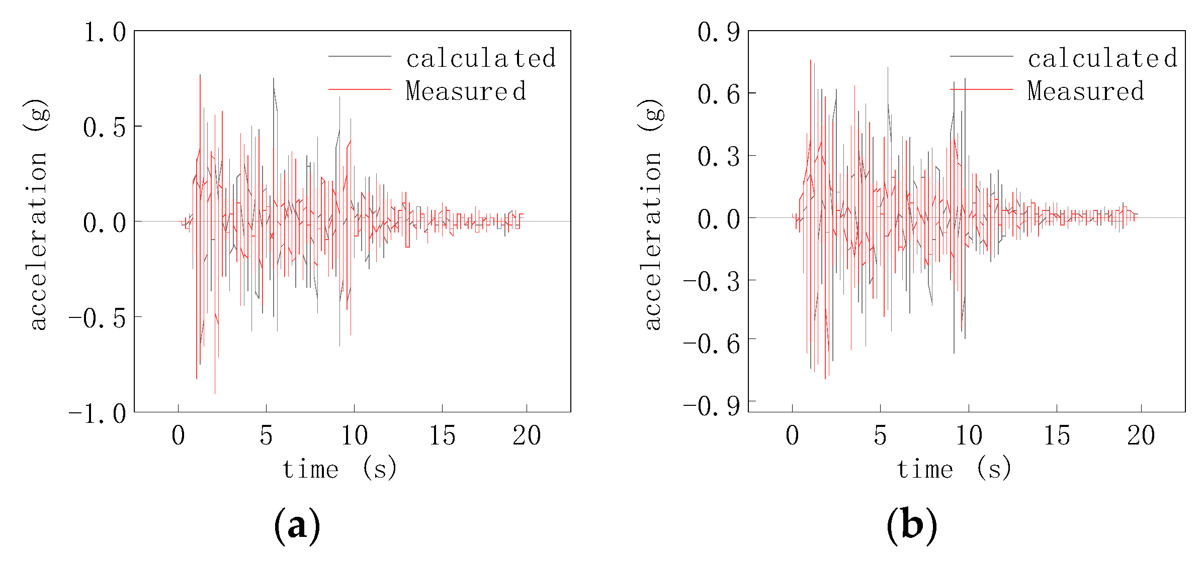 Symmetry 14 00652 g013 550