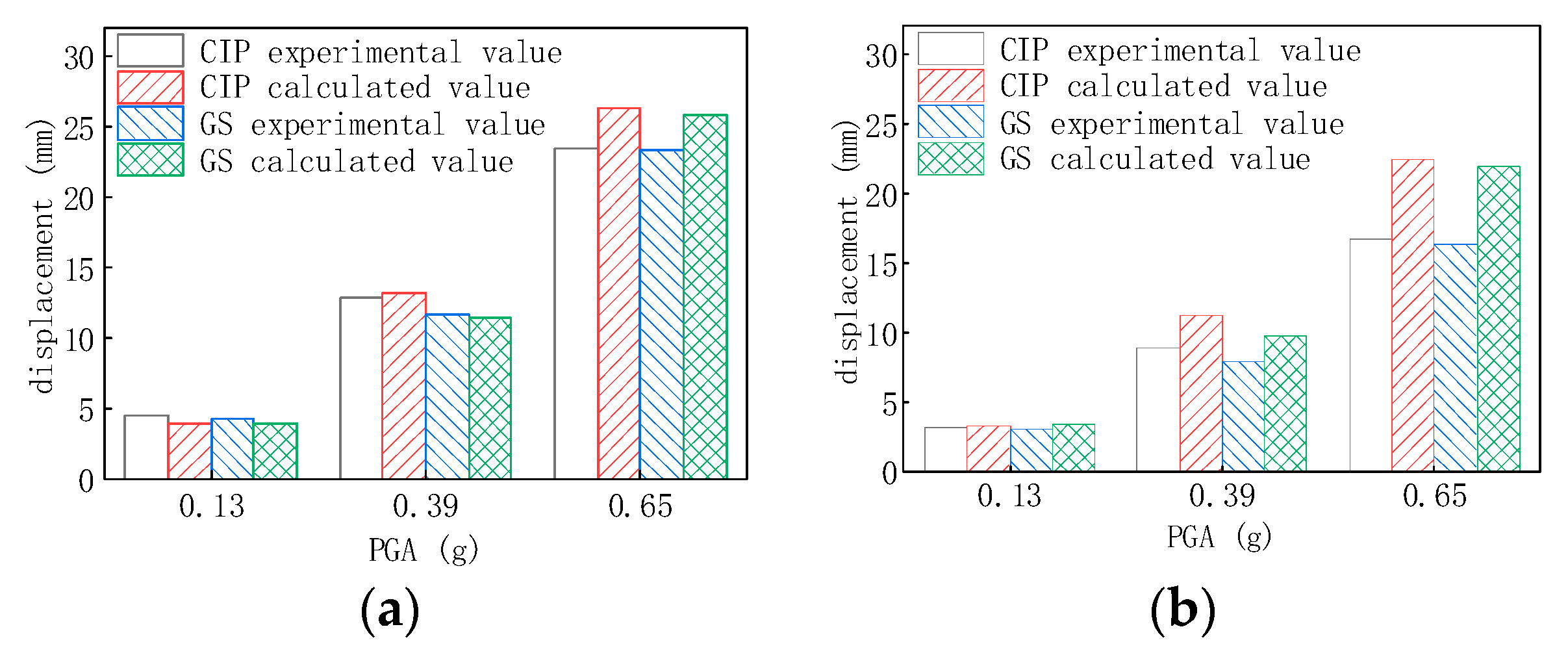 Symmetry 14 00652 g014 550
