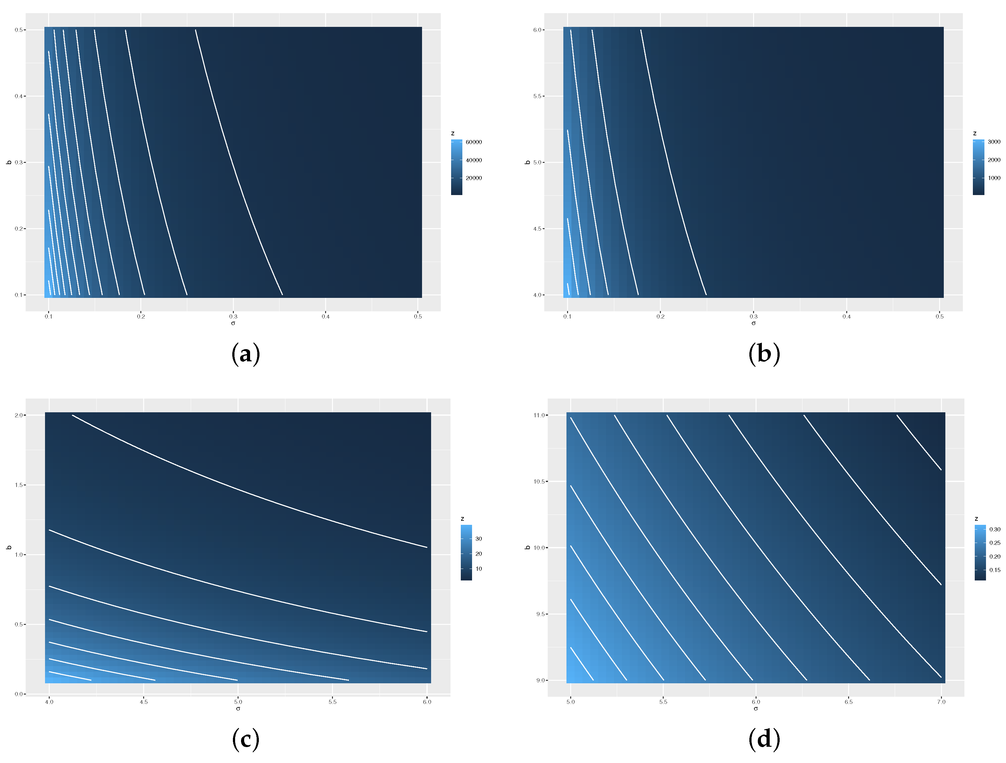 Symmetry 14 00655 g003 550