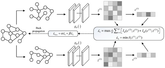 Symmetry | Free Full-Text | Self-Supervised Graph Representation ...