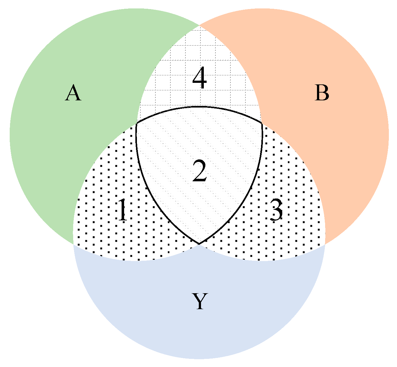 Symmetry 14 00657 g002 550