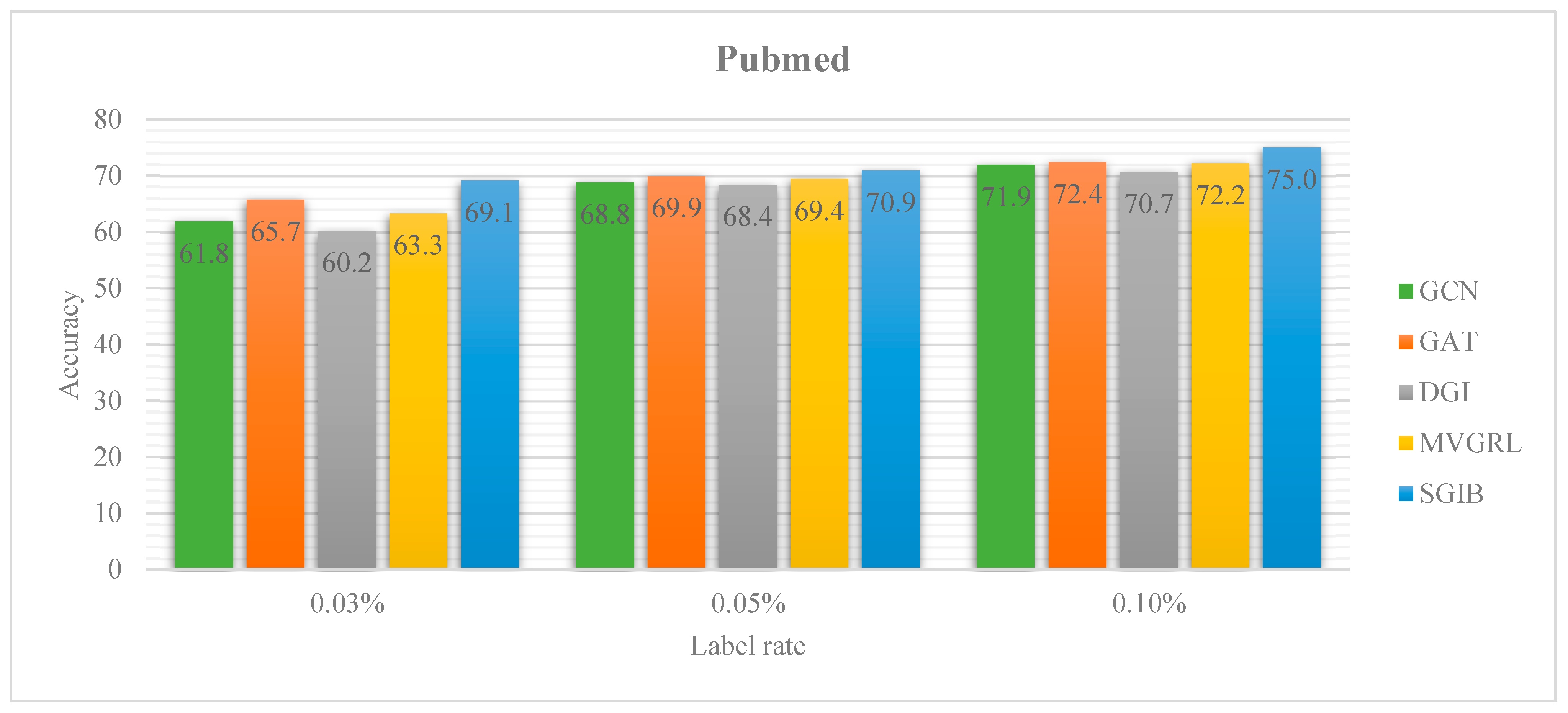 Symmetry 14 00657 g005b 550