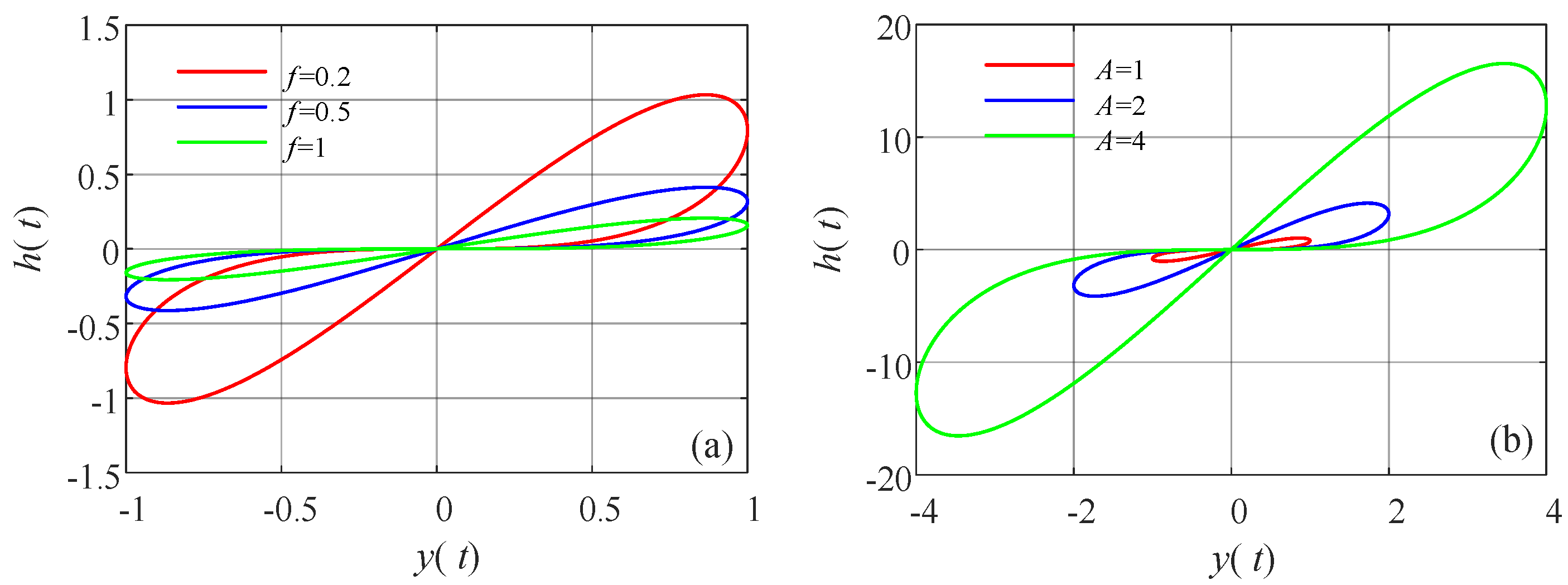 From Memristor-Modeled Jerk System to the Nonlinear Systems
