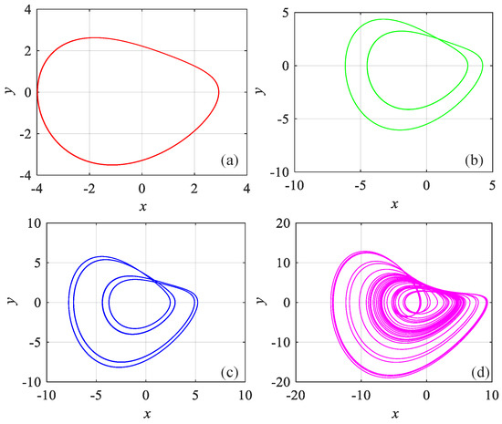 From Memristor-Modeled Jerk System to the Nonlinear Systems From Memristor-Modeled Jerk System to the Nonlinear Systems
