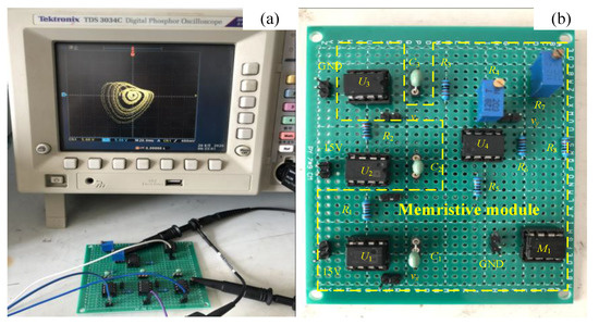 From Memristor-Modeled Jerk System to the Nonlinear Systems From Memristor-Modeled Jerk System to the Nonlinear Systems