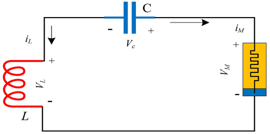 From Memristor-Modeled Jerk System to the Nonlinear Systems From Memristor-Modeled Jerk System to the Nonlinear Systems