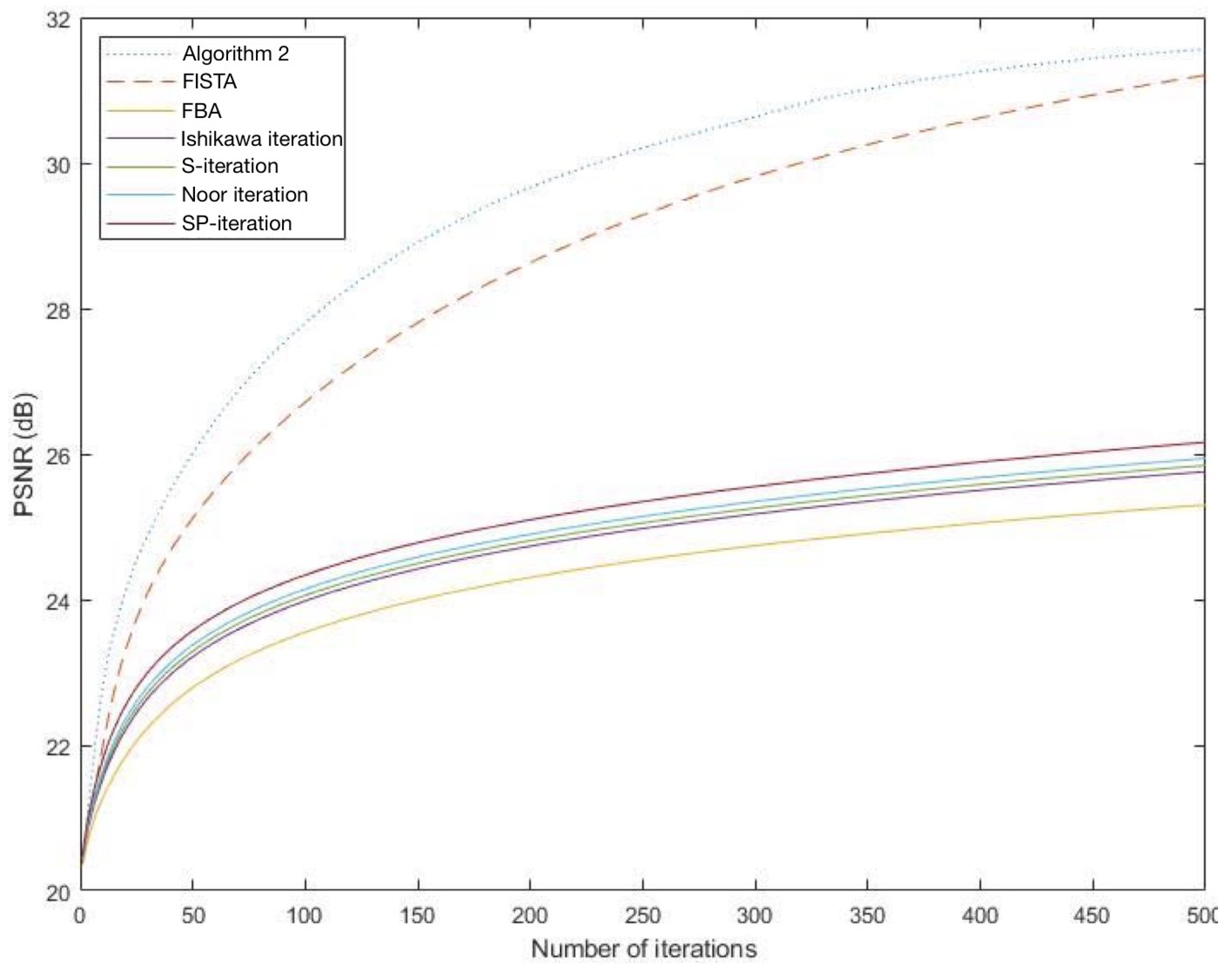 Symmetry 14 00662 g001 550