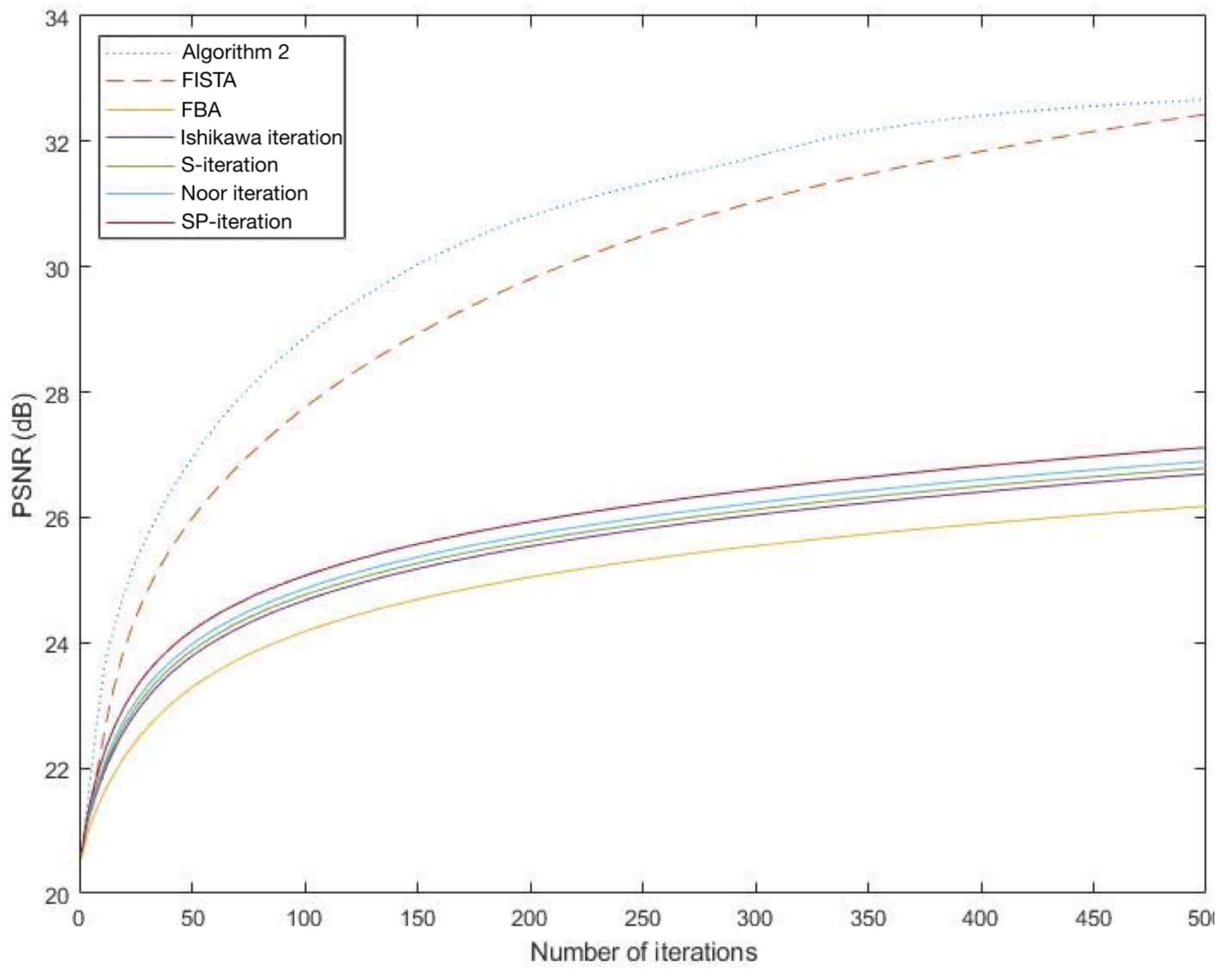 Symmetry 14 00662 g002 550