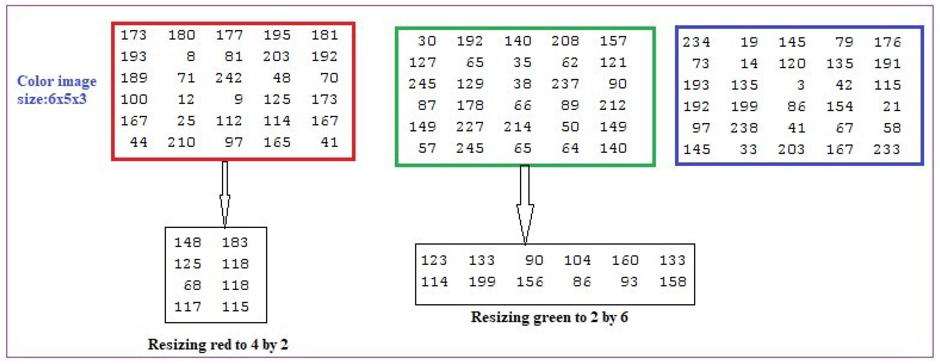 A Complex Matrix Private Key to Enhance the Security Level of Image ...