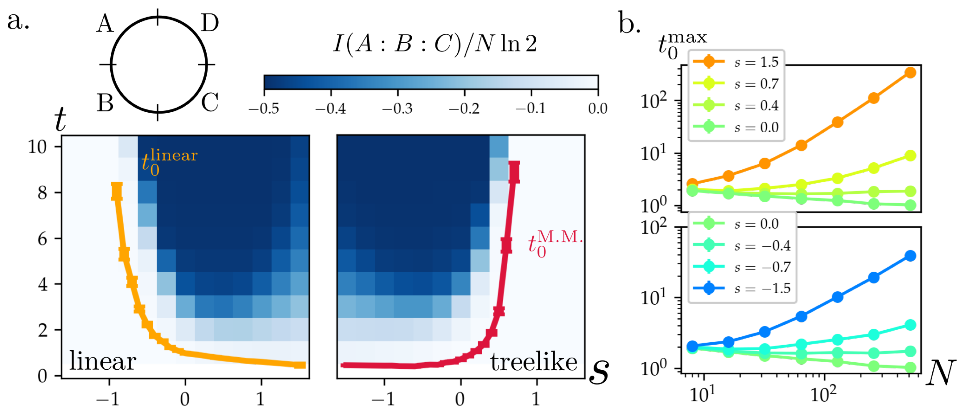 Symmetry 14 00666 g003