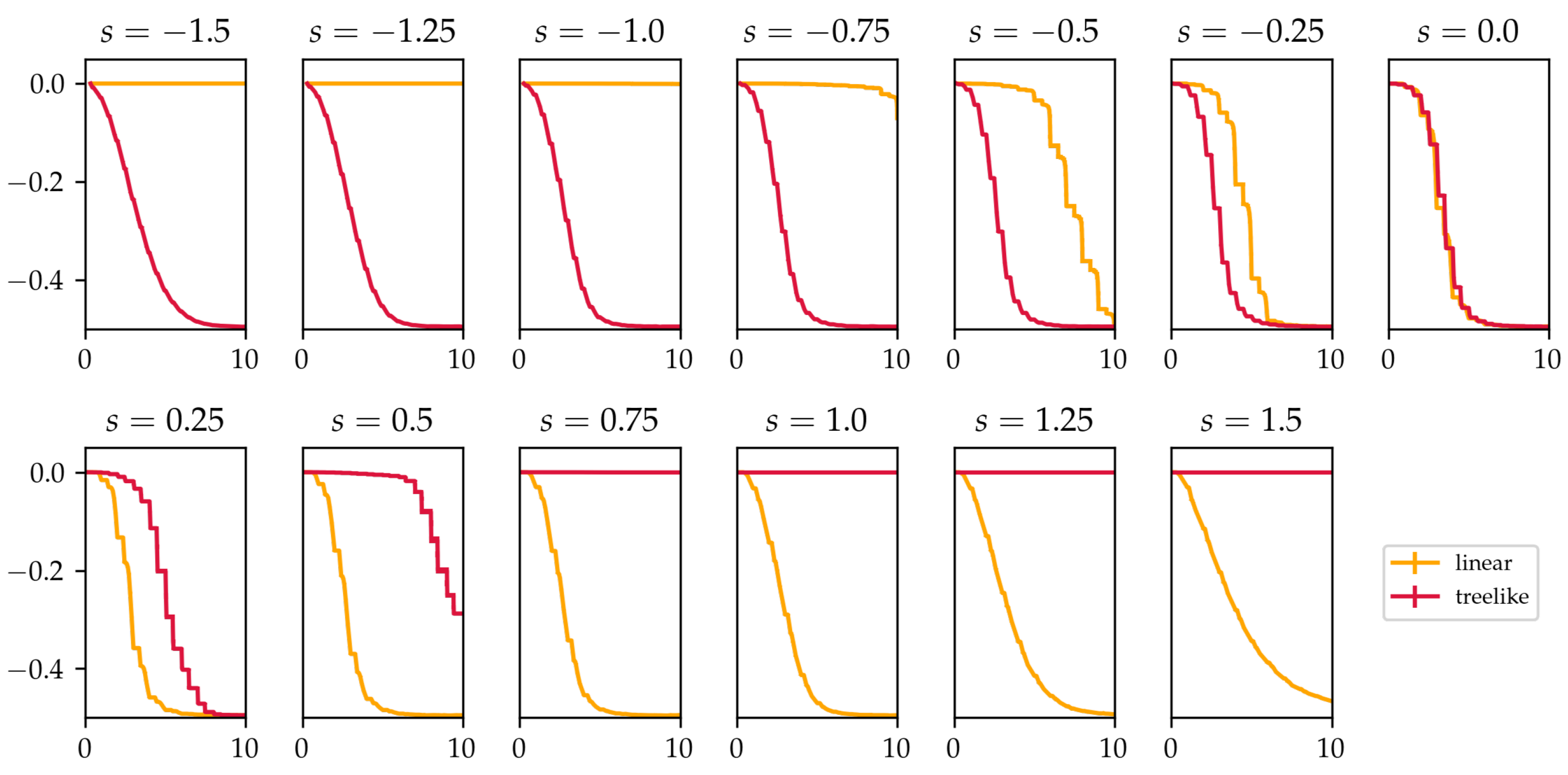 Symmetry 14 00666 g0a2