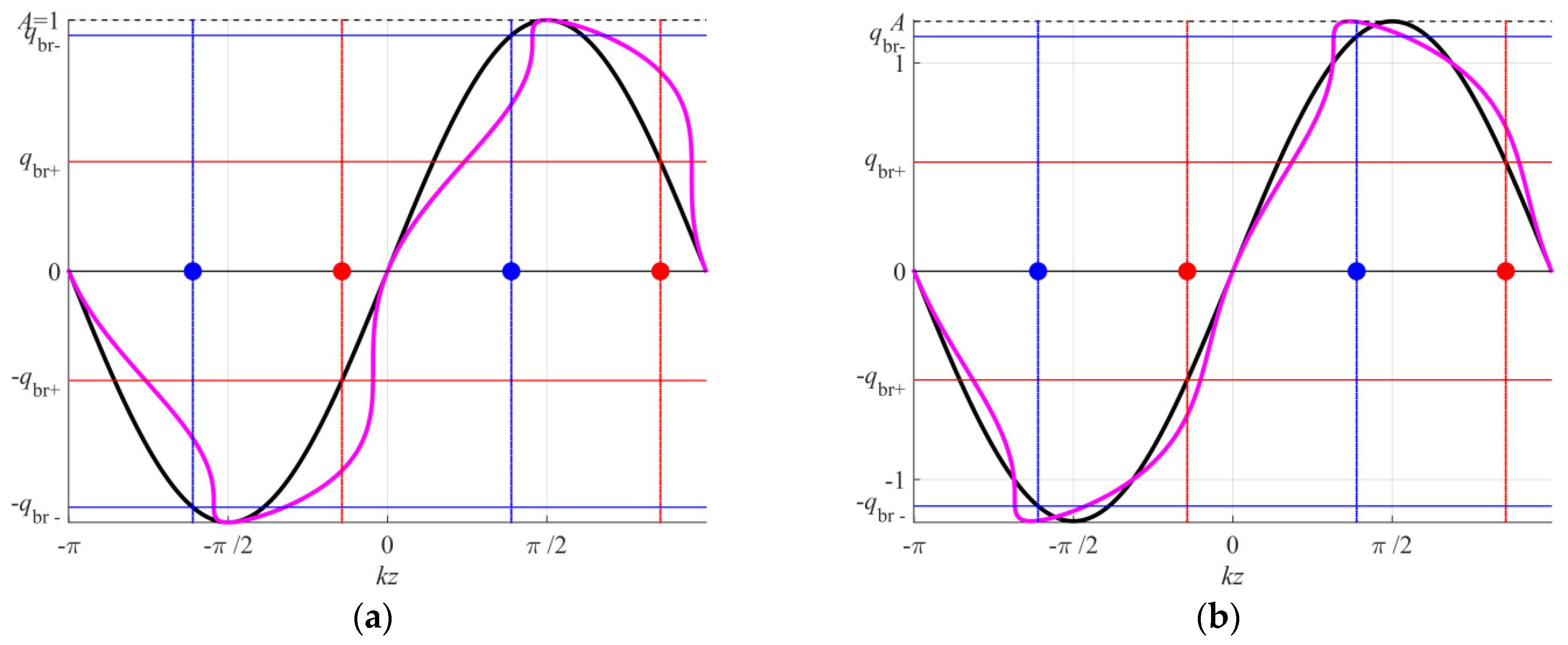 Symmetry 14 00668 g004
