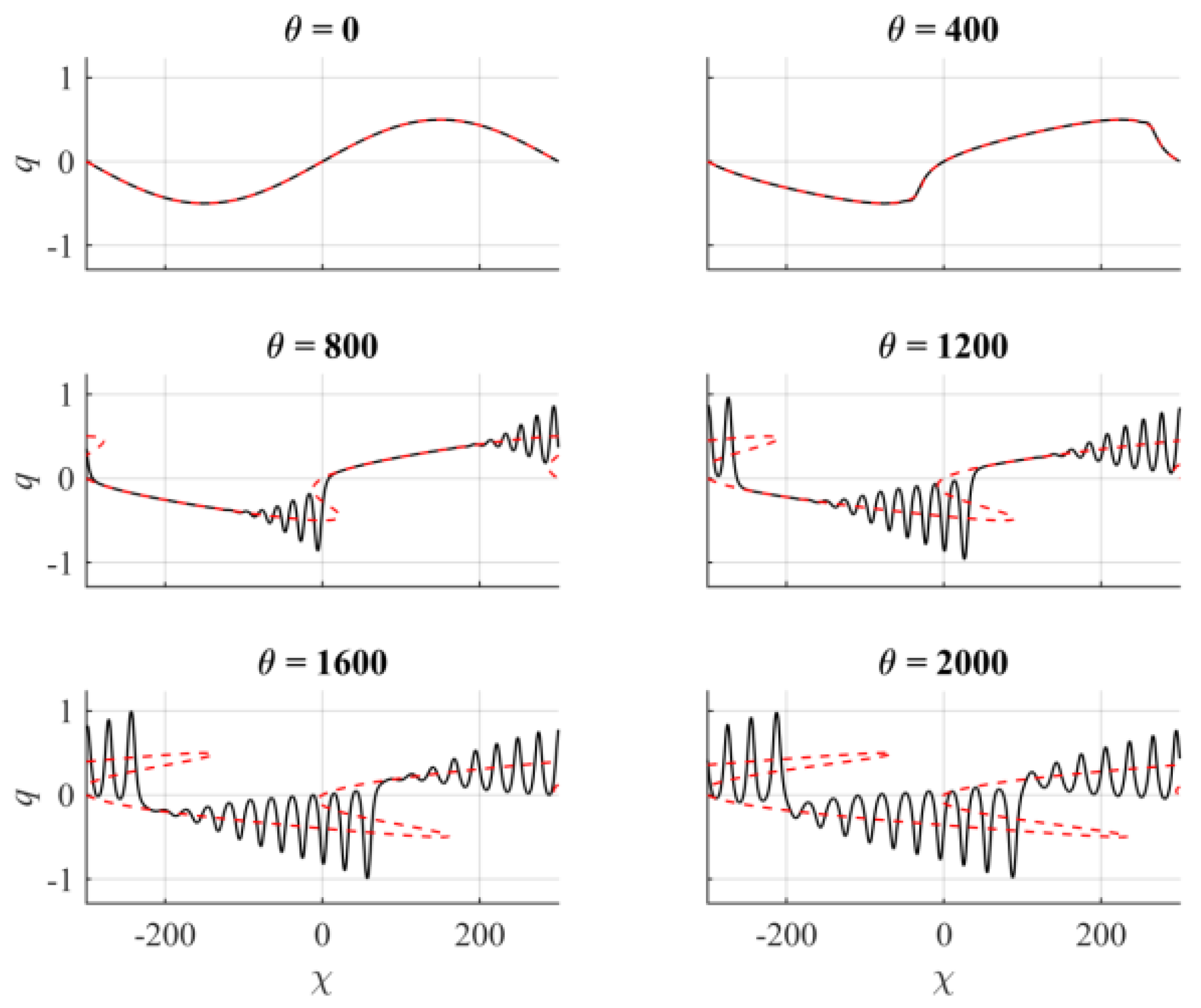 Symmetry 14 00668 g005