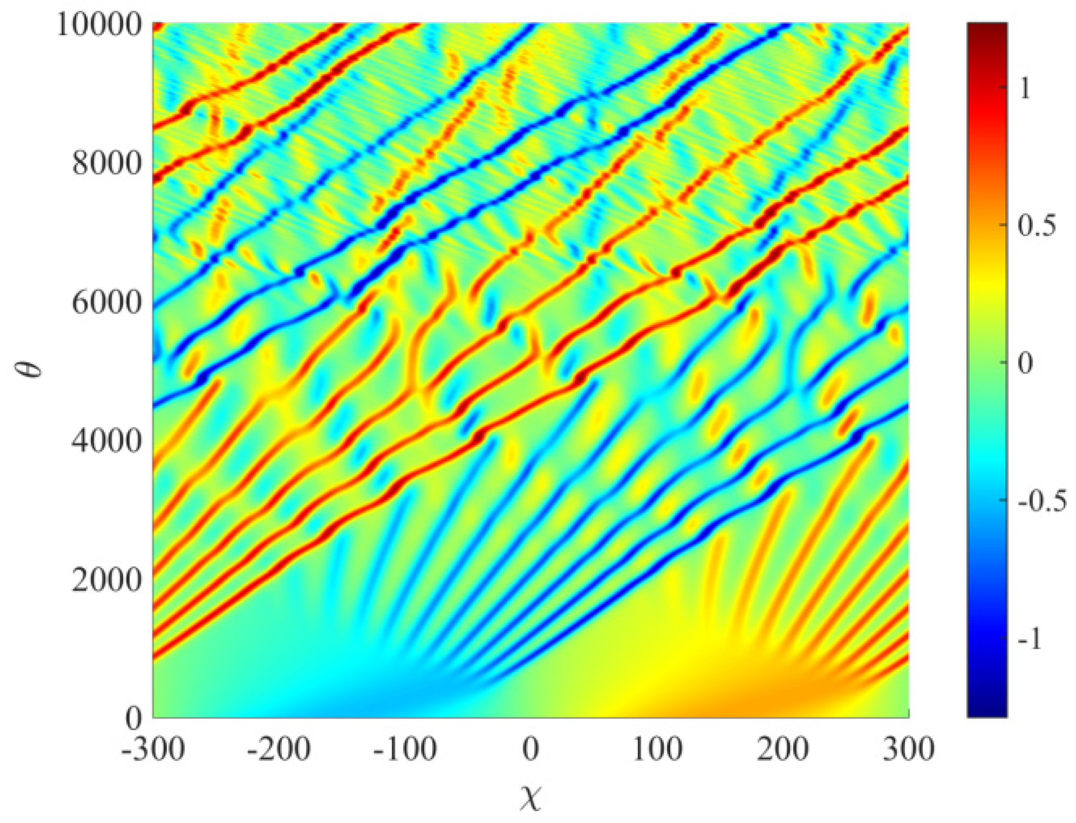 Symmetry 14 00668 g006