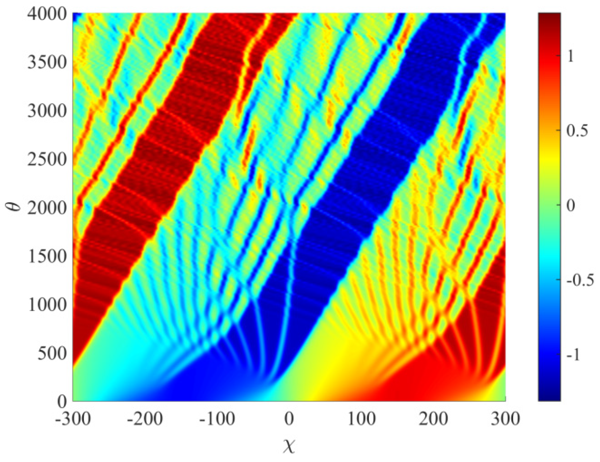 Symmetry 14 00668 g009