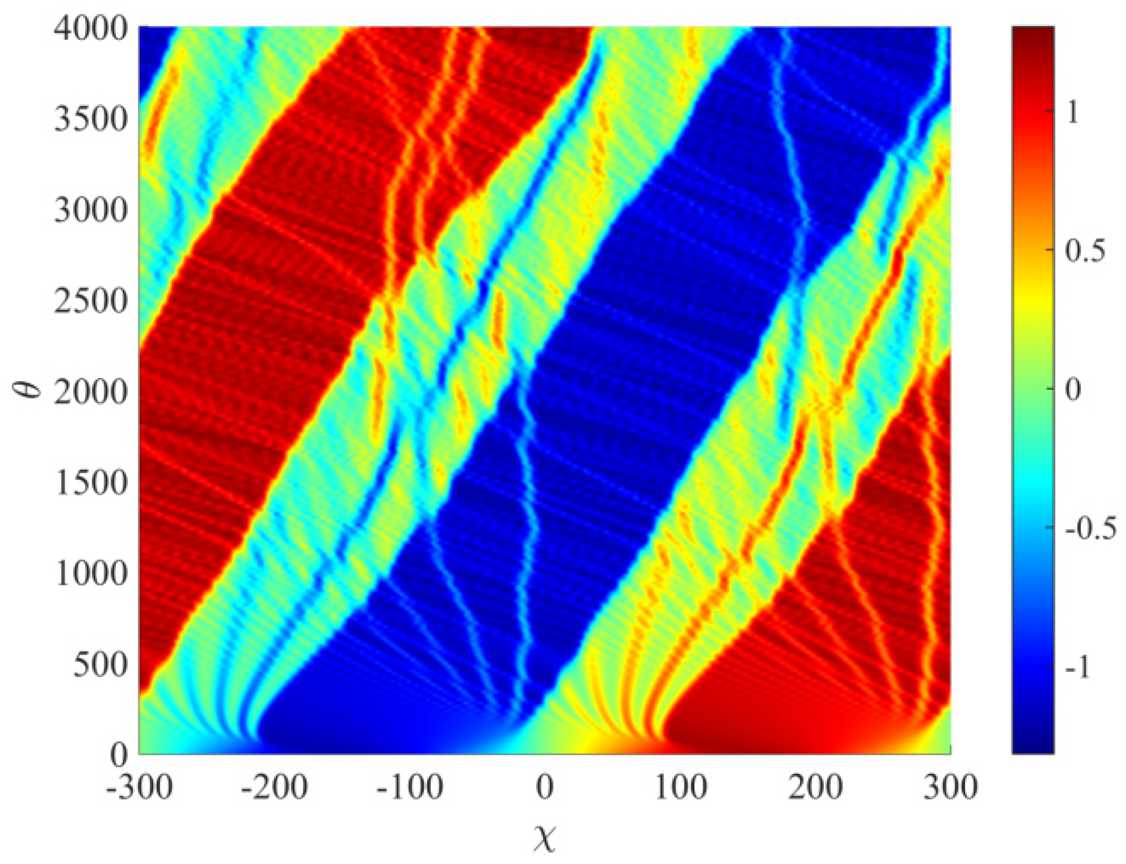 Symmetry 14 00668 g012