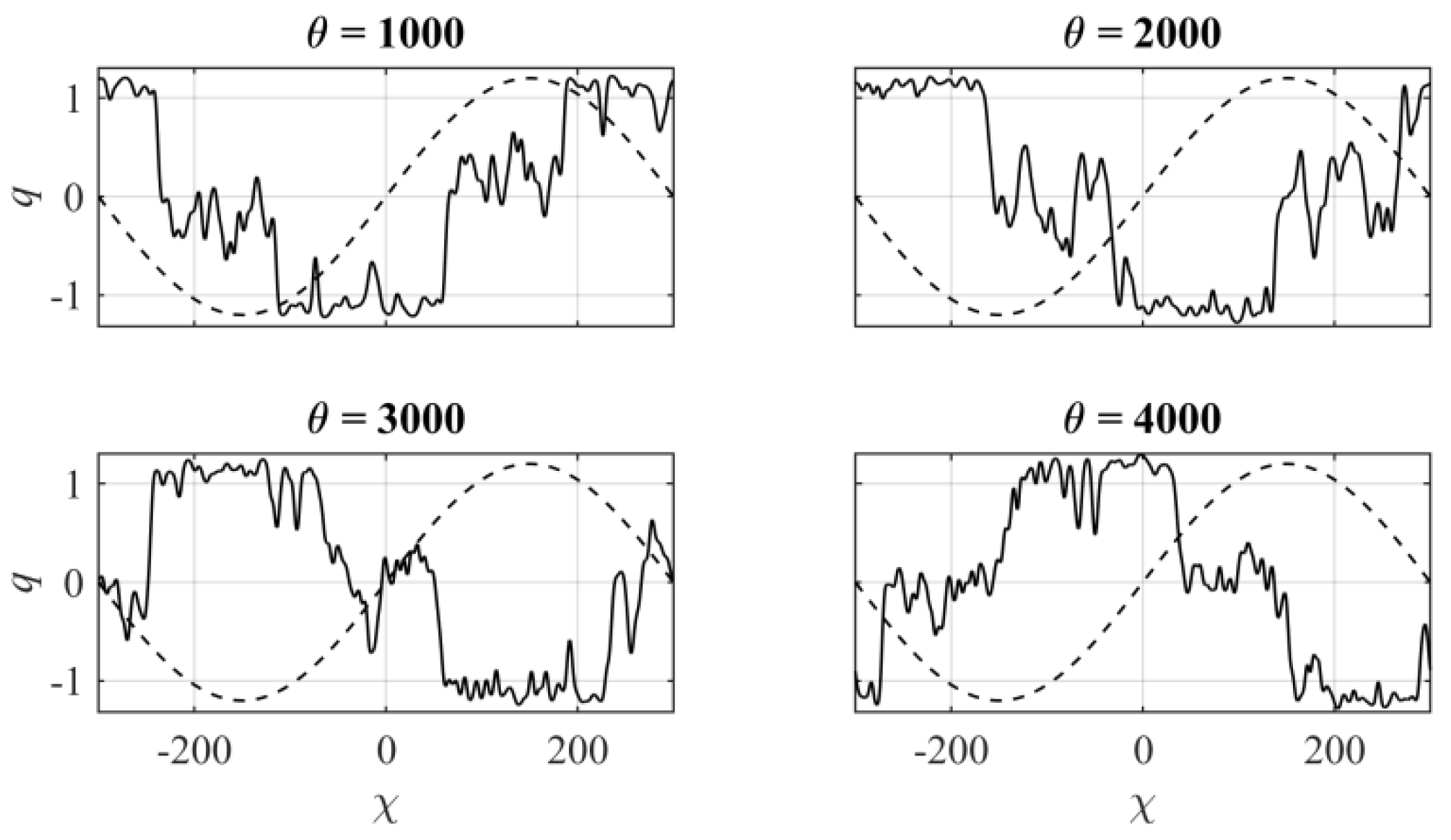 Symmetry 14 00668 g013