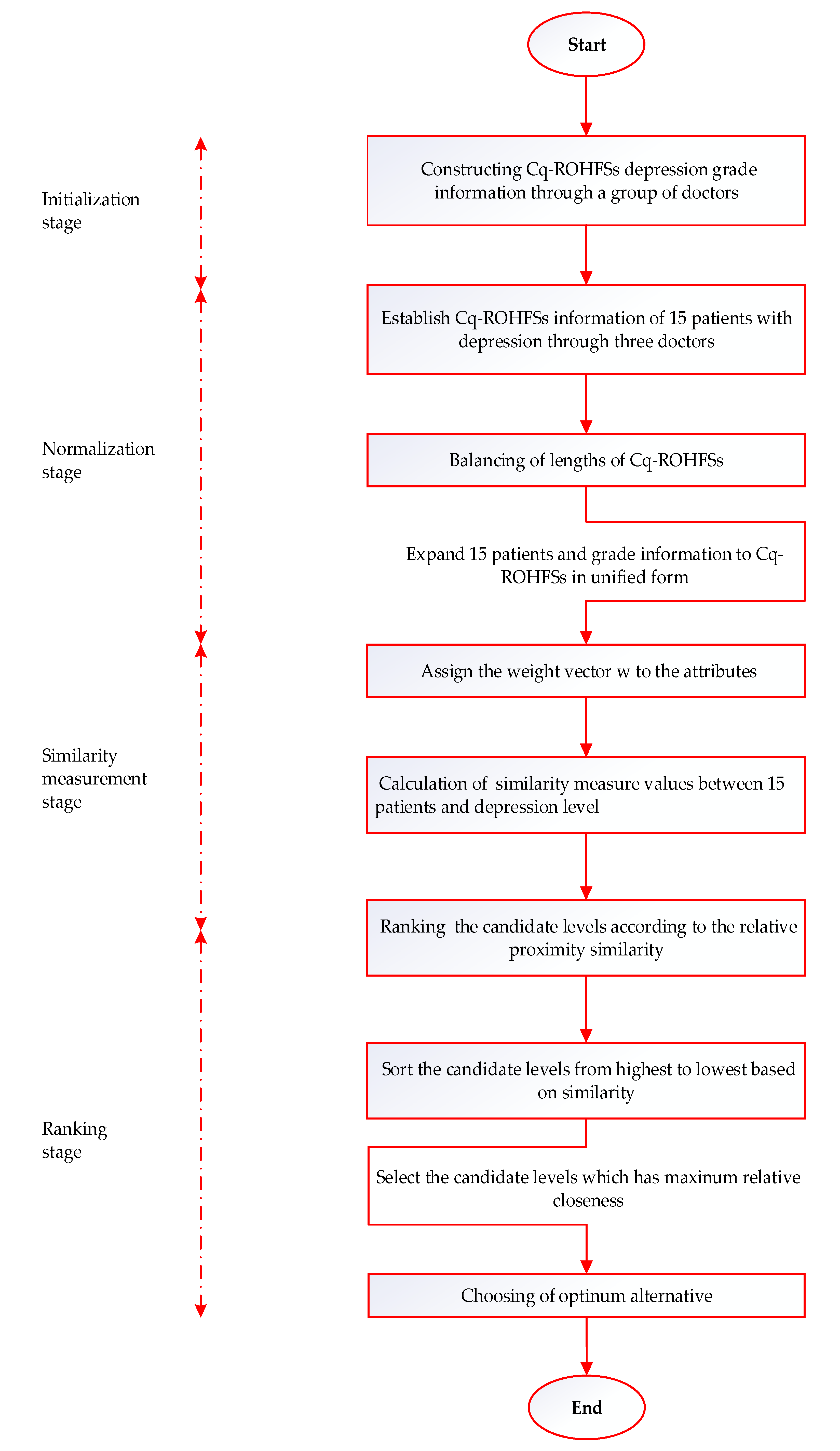 Symmetry 14 00670 g002