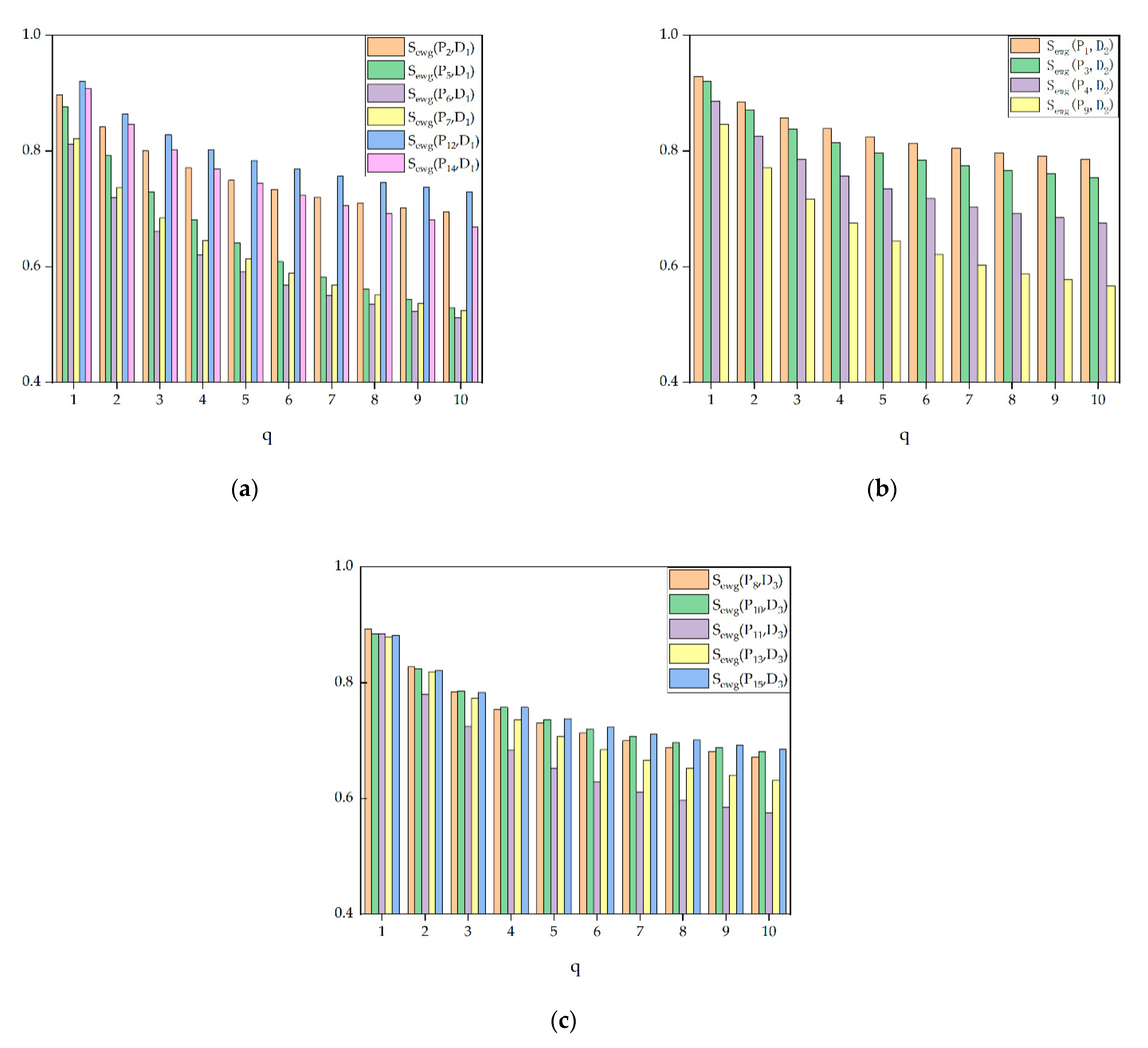 Symmetry 14 00670 g003