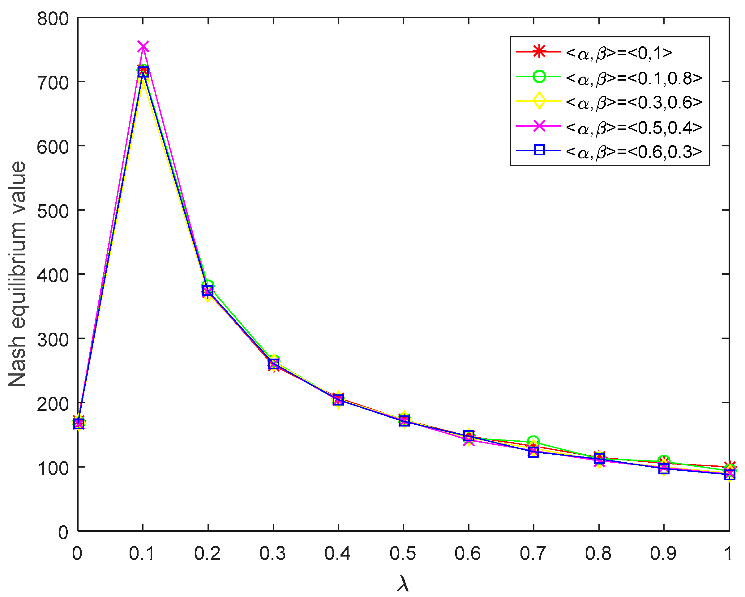 Symmetry 14 00671 g003