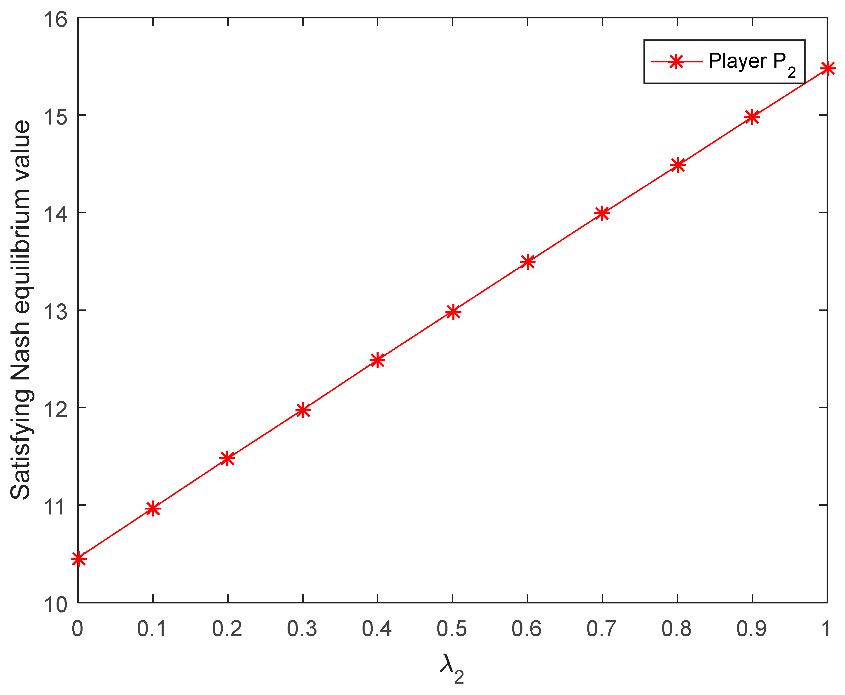 Symmetry 14 00671 g005